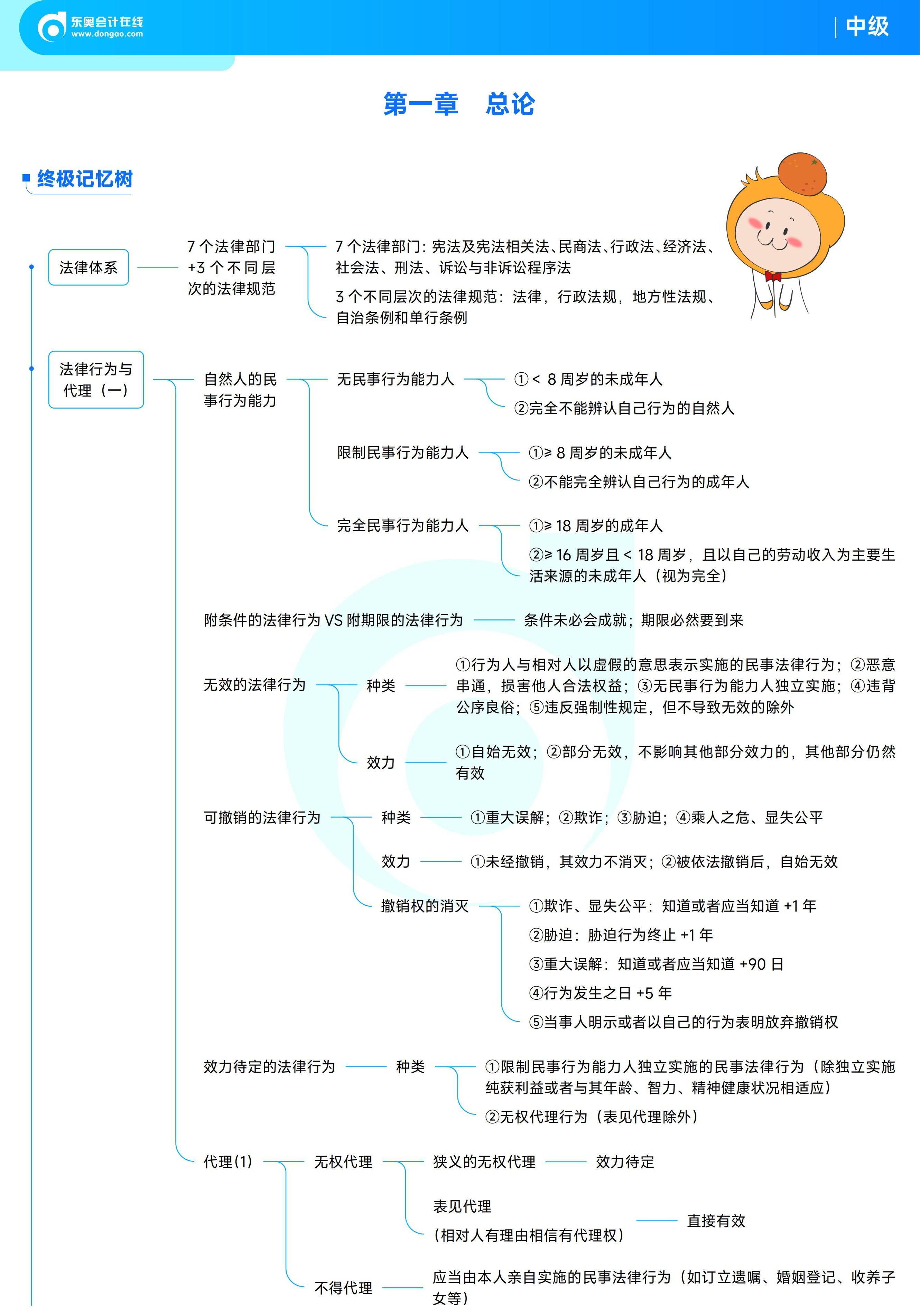 《中級(jí)經(jīng)濟(jì)法》思維導(dǎo)圖