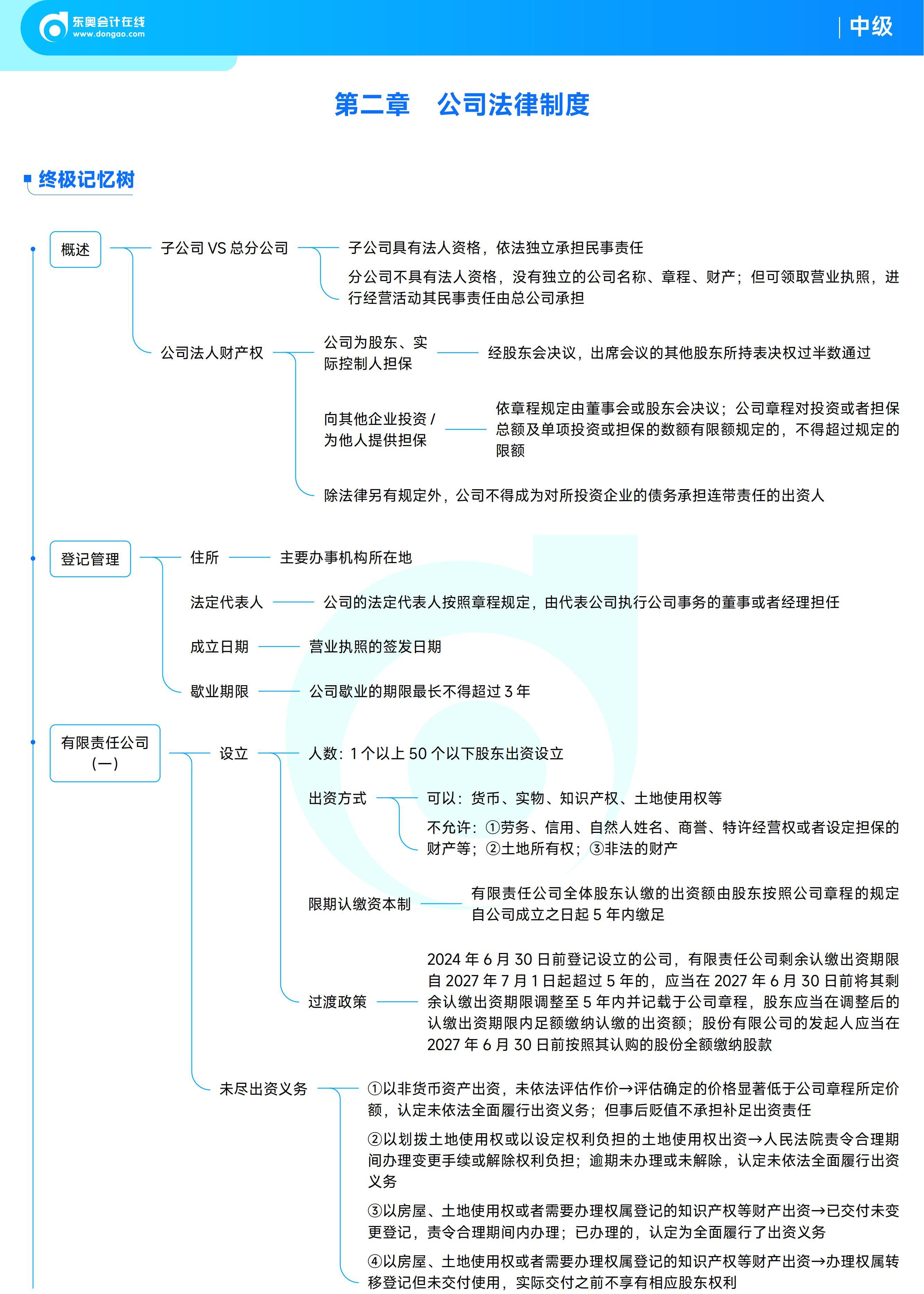 《中級經(jīng)濟法》思維導(dǎo)圖