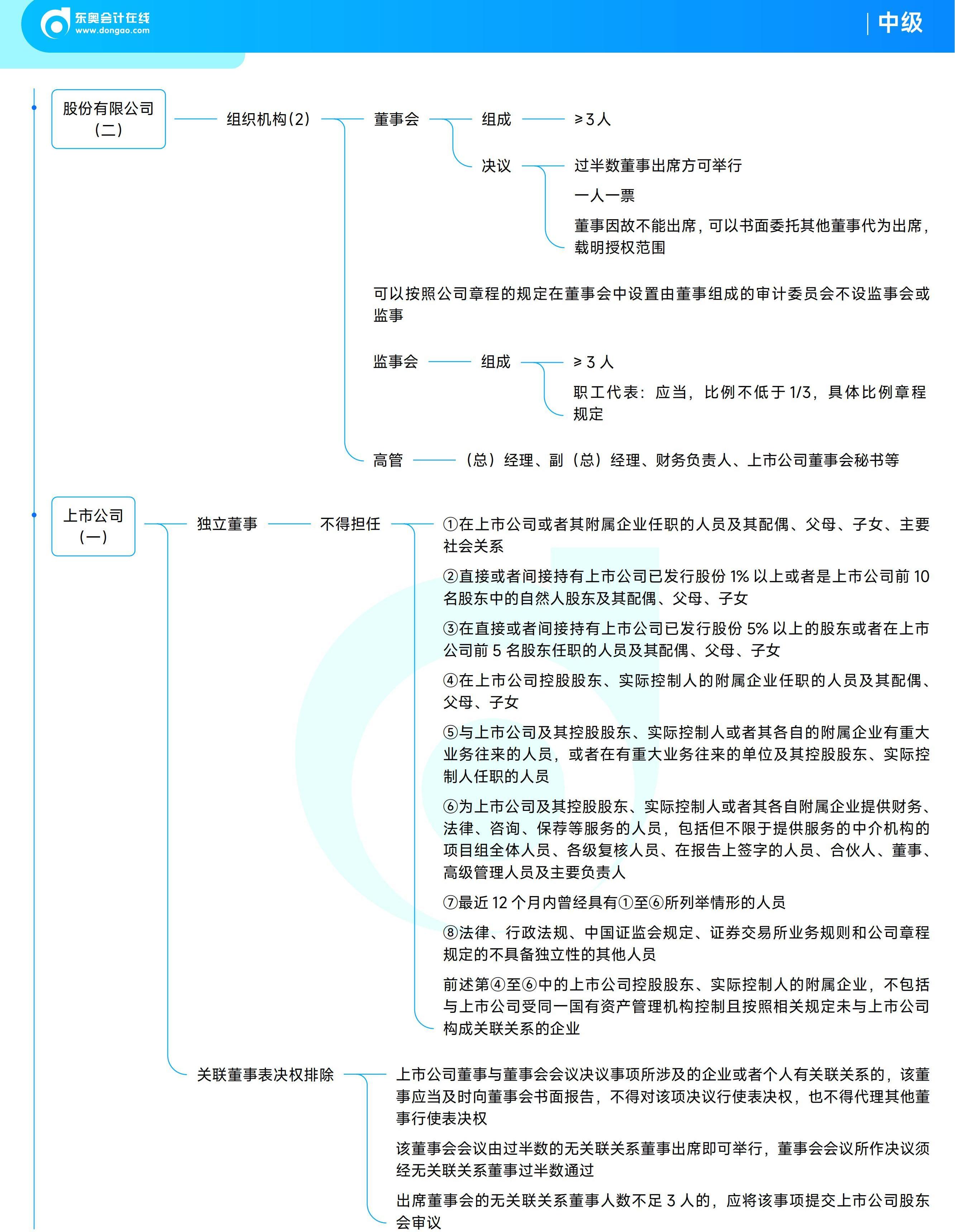 《中級經(jīng)濟法》思維導(dǎo)圖