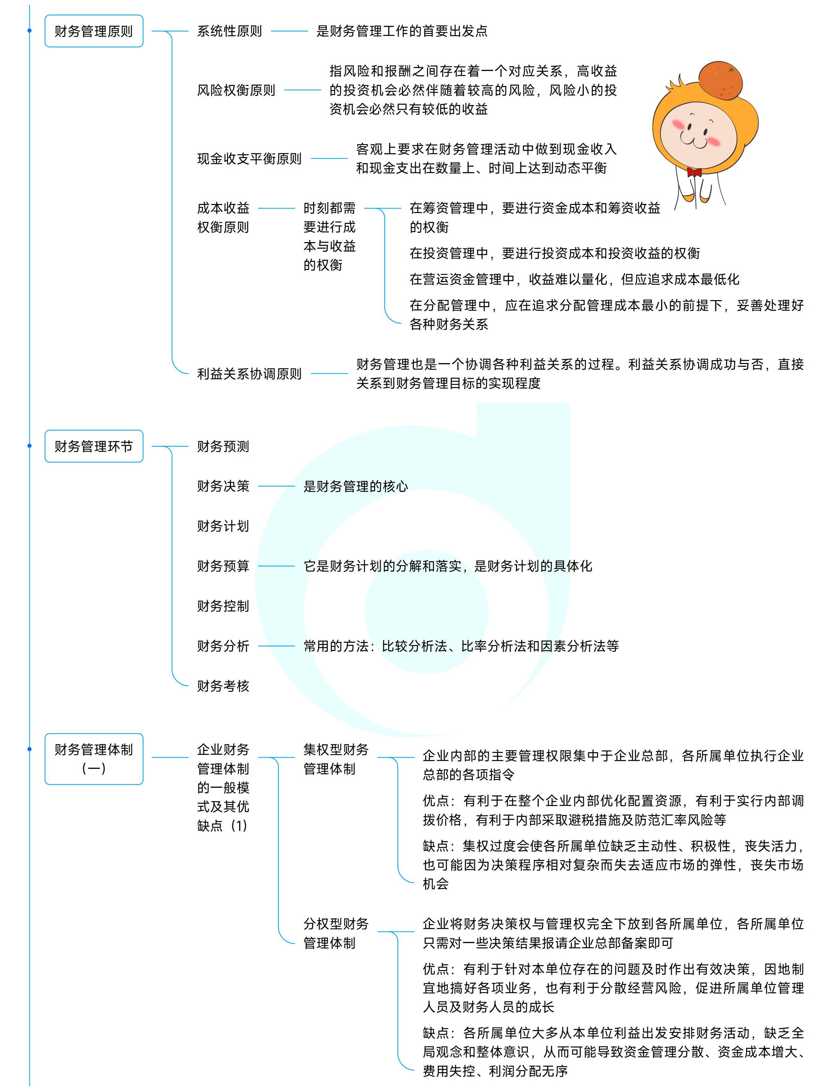 《中級財務(wù)管理》思維導(dǎo)圖_02