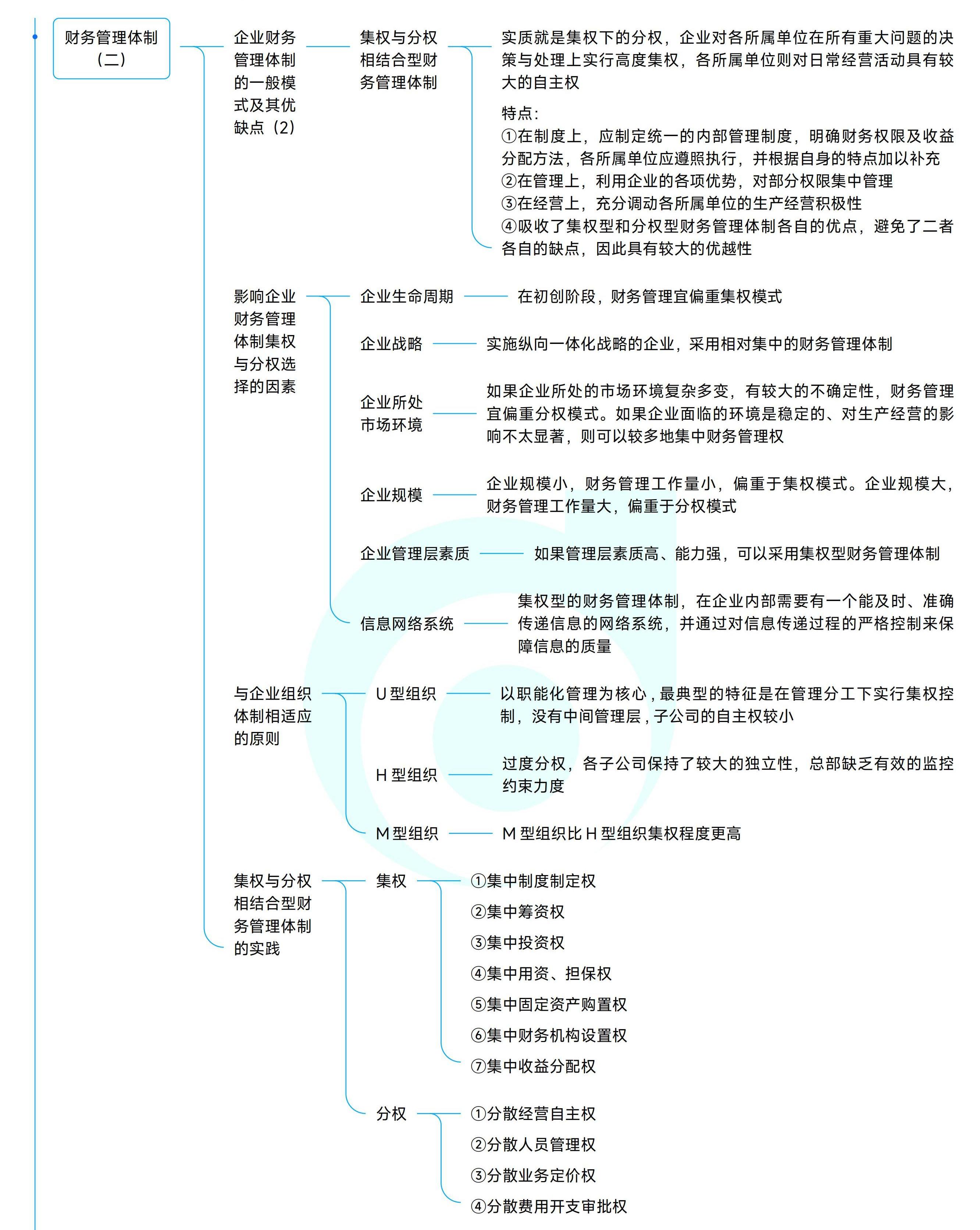 《中級財務(wù)管理》思維導(dǎo)圖_03