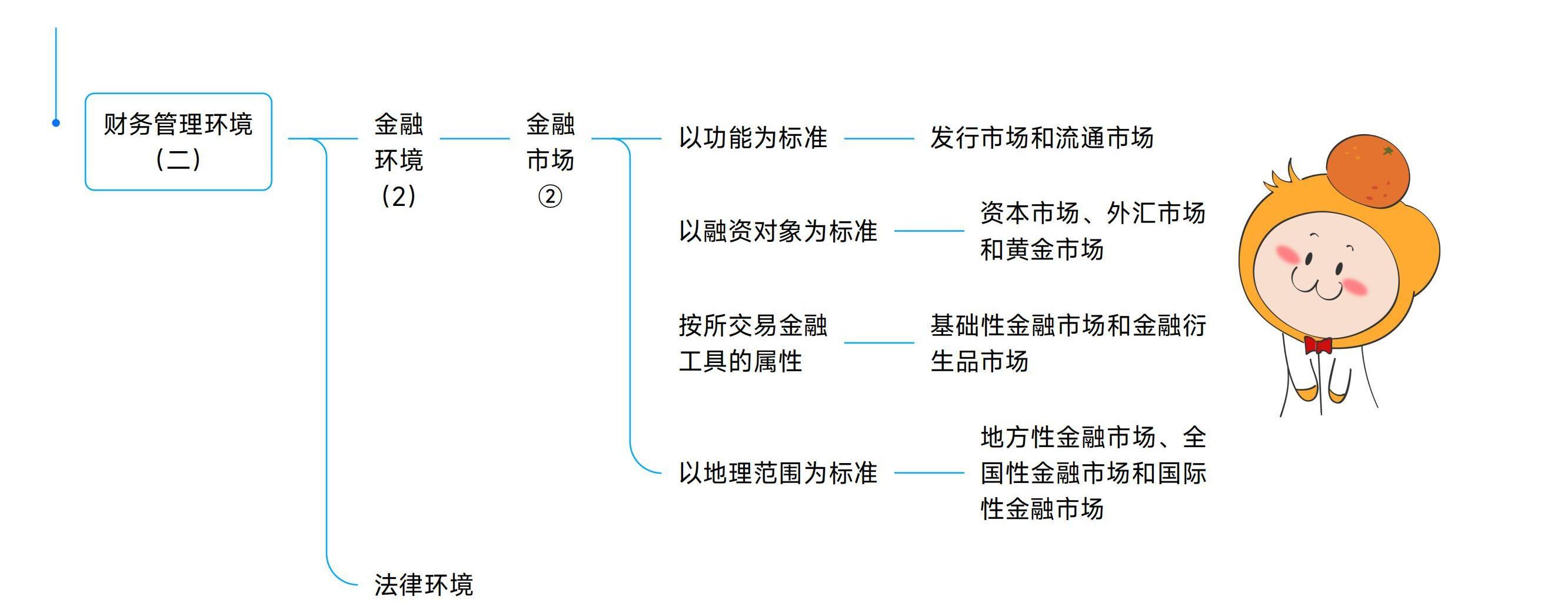 《中級財務(wù)管理》思維導(dǎo)圖_05