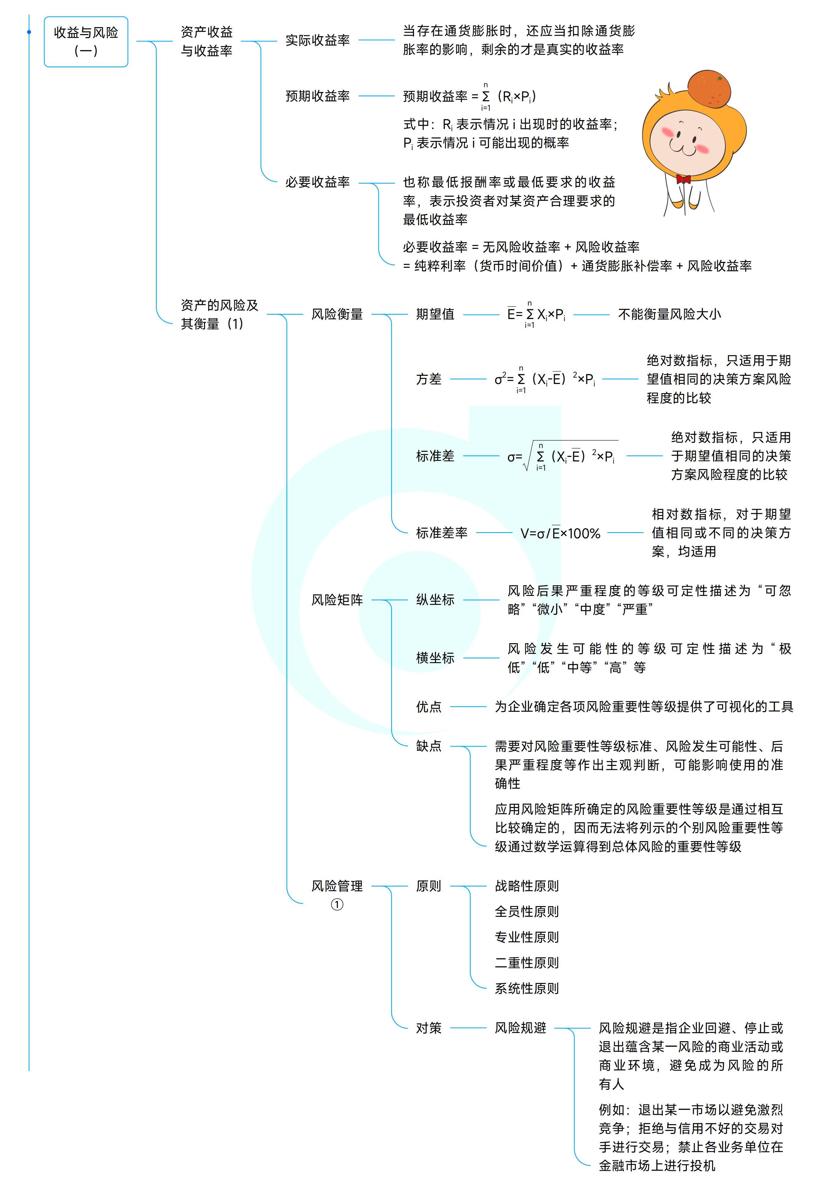 《中級財務(wù)管理》思維導(dǎo)圖