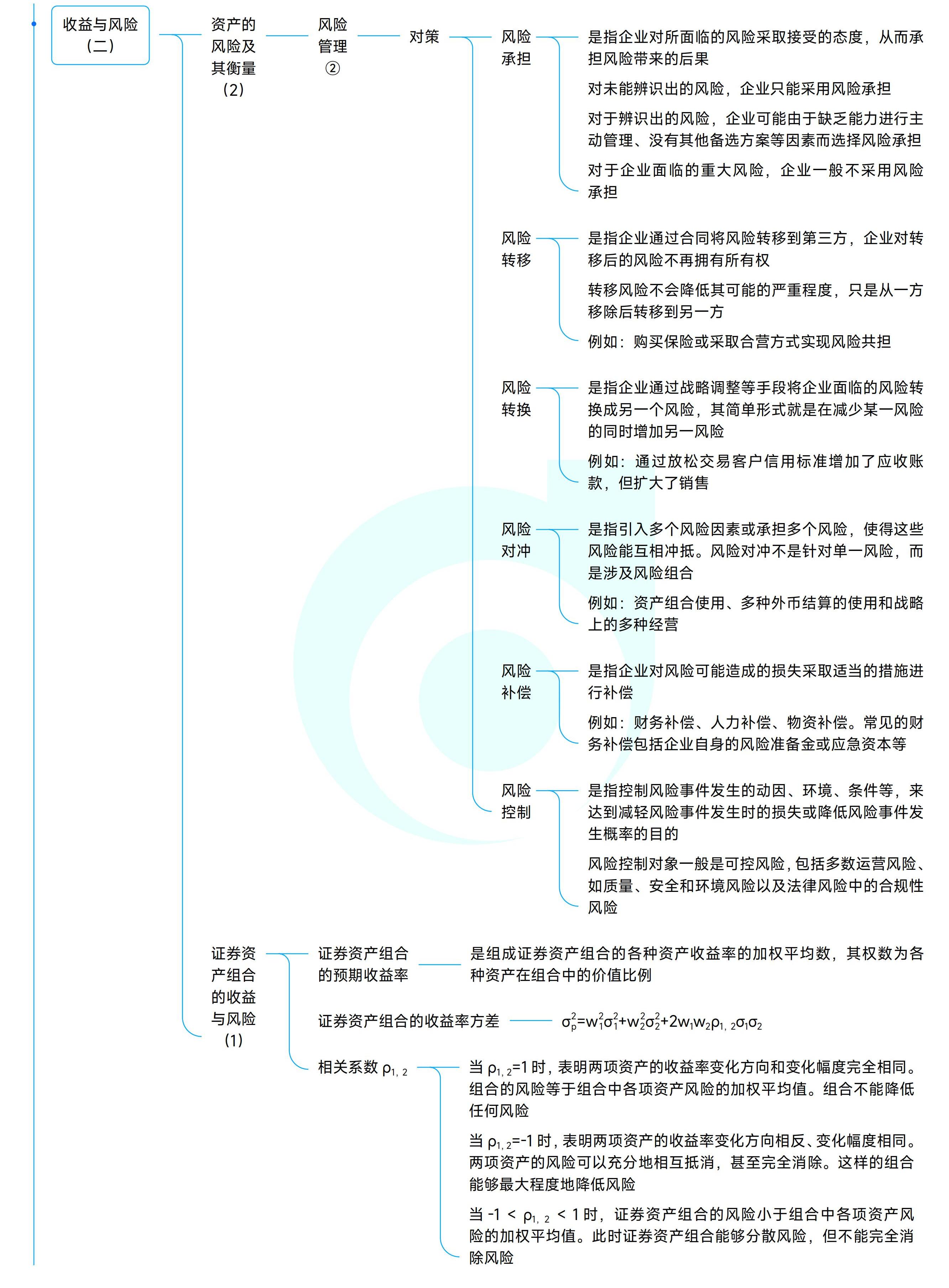 《中級財務(wù)管理》思維導(dǎo)圖