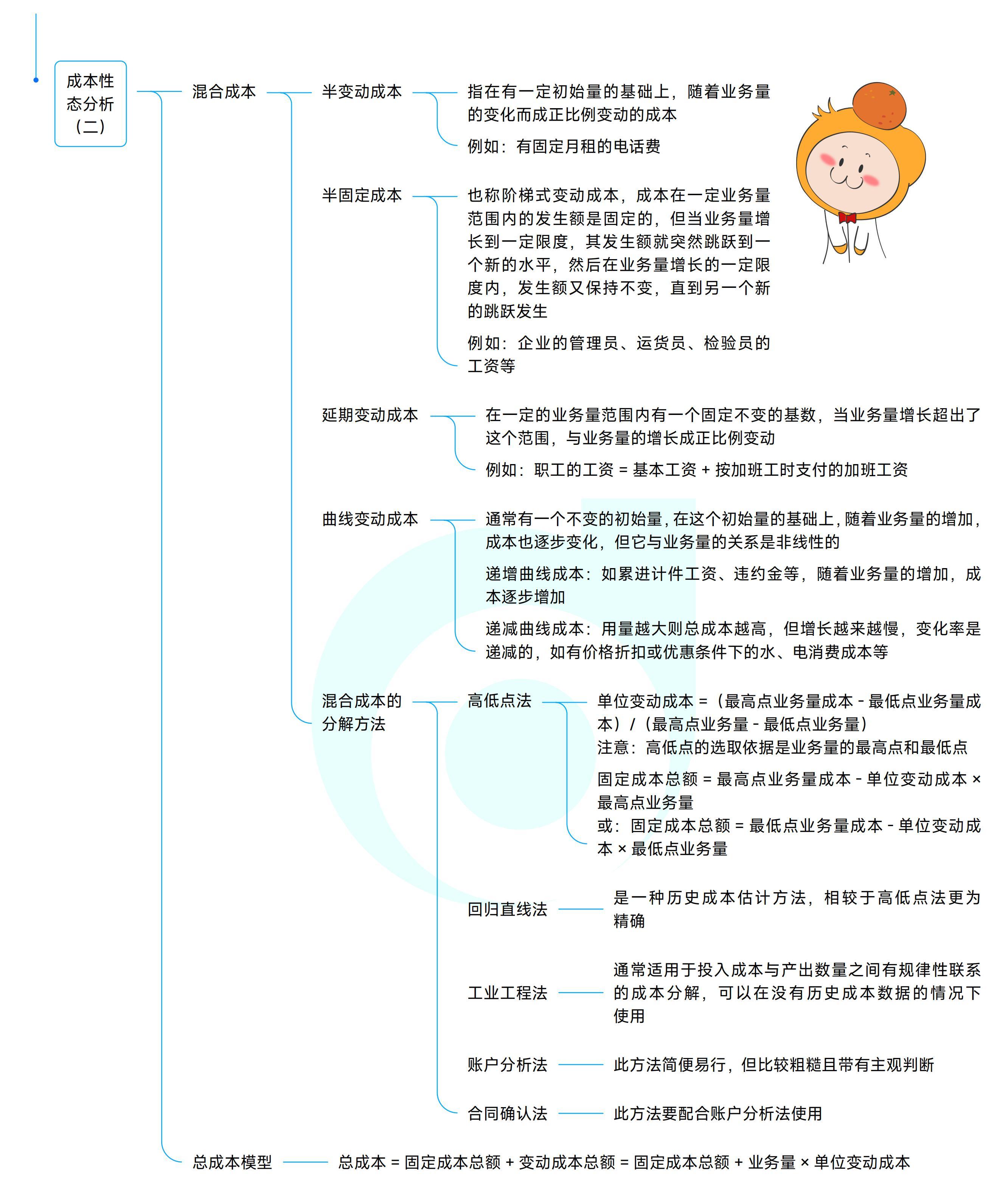 《中級財務(wù)管理》思維導(dǎo)圖
