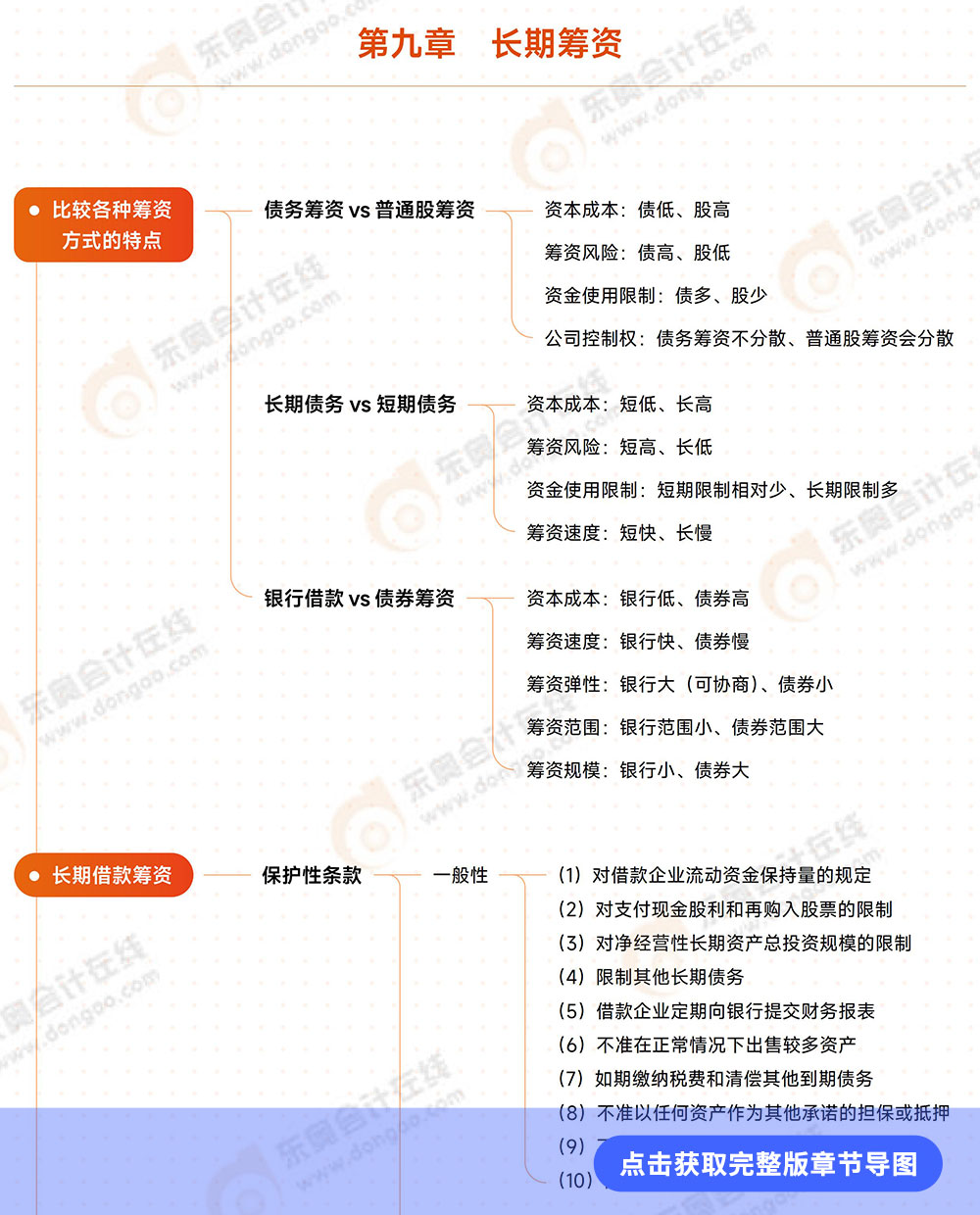 第九章導(dǎo)圖詳情頁(yè) 第九章導(dǎo)圖詳情頁(yè)