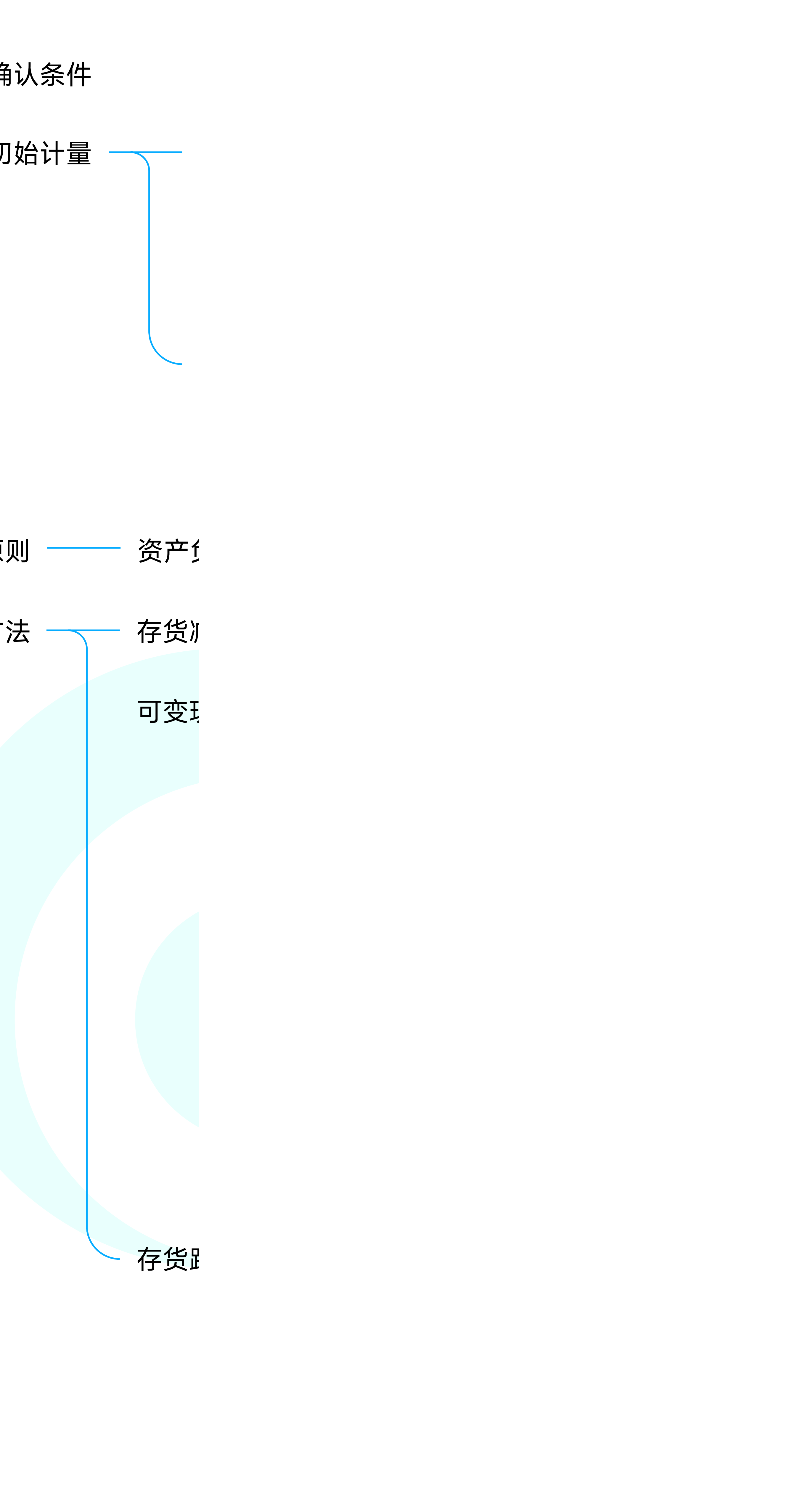 中級(jí)會(huì)計(jì)實(shí)務(wù)思維導(dǎo)圖——第二章：存貨