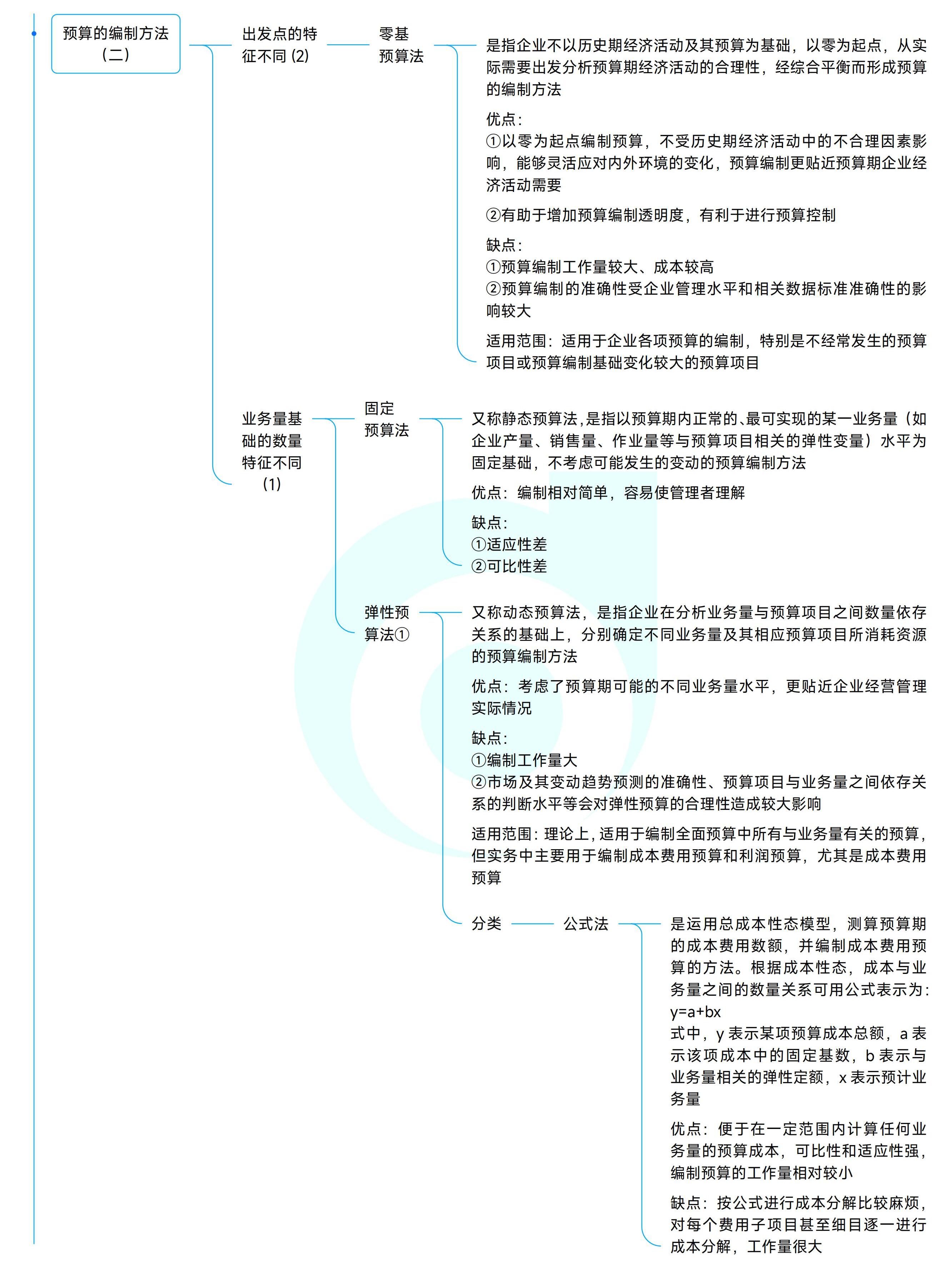 《中級財務(wù)管理》思維導圖 《中級財務(wù)管理》思維導圖