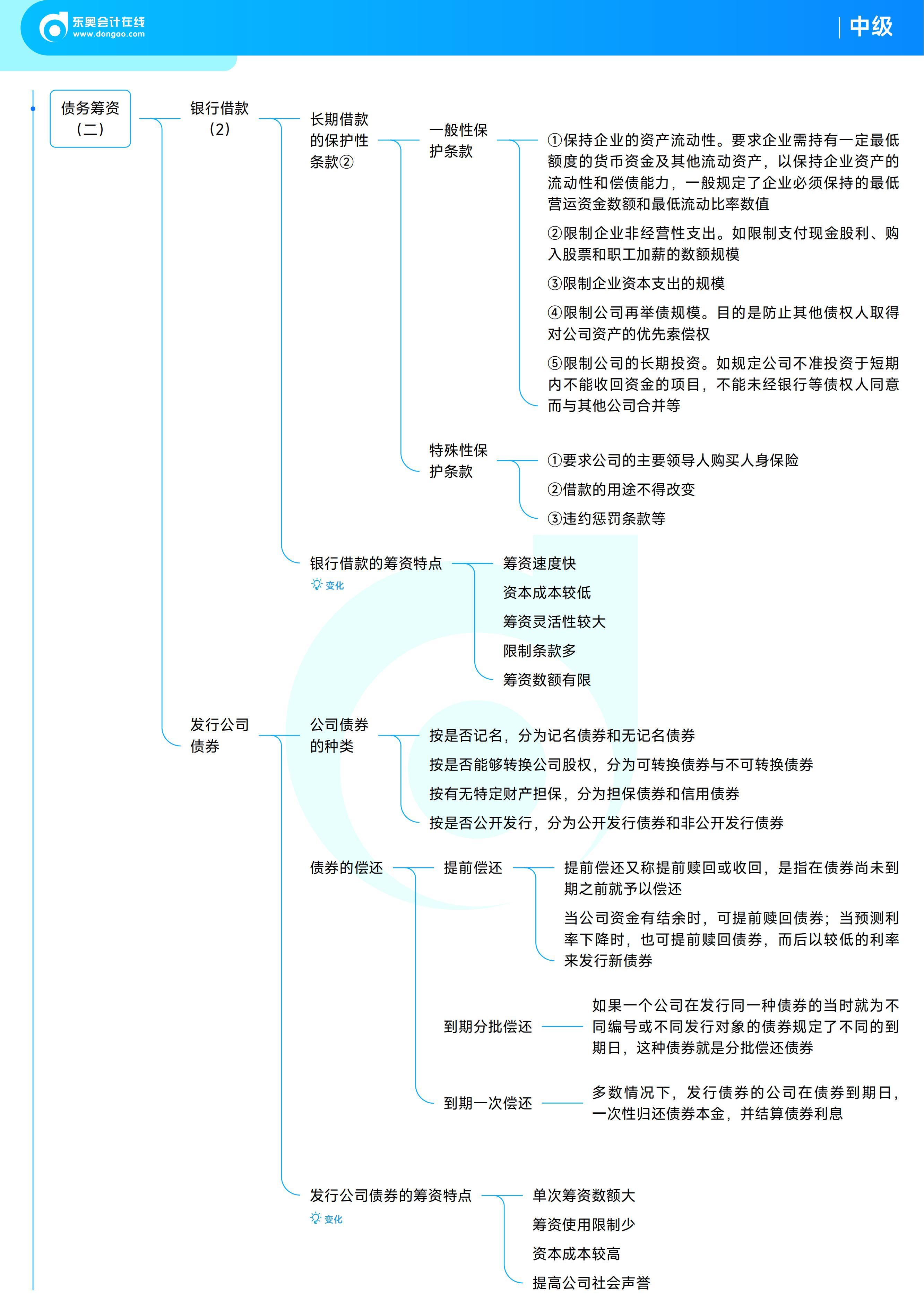 《中級(jí)財(cái)務(wù)管理》思維導(dǎo)圖