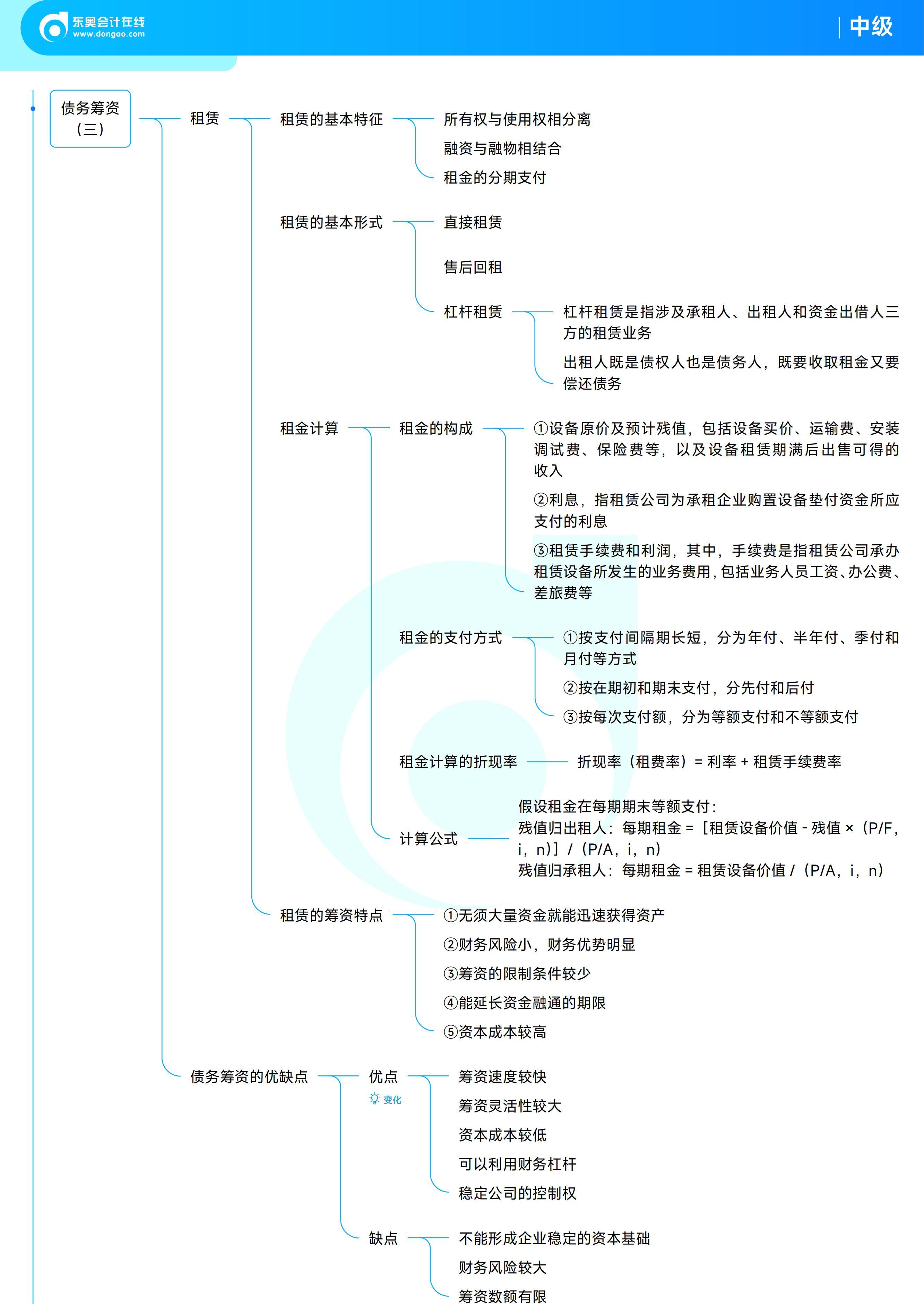 《中級(jí)財(cái)務(wù)管理》思維導(dǎo)圖