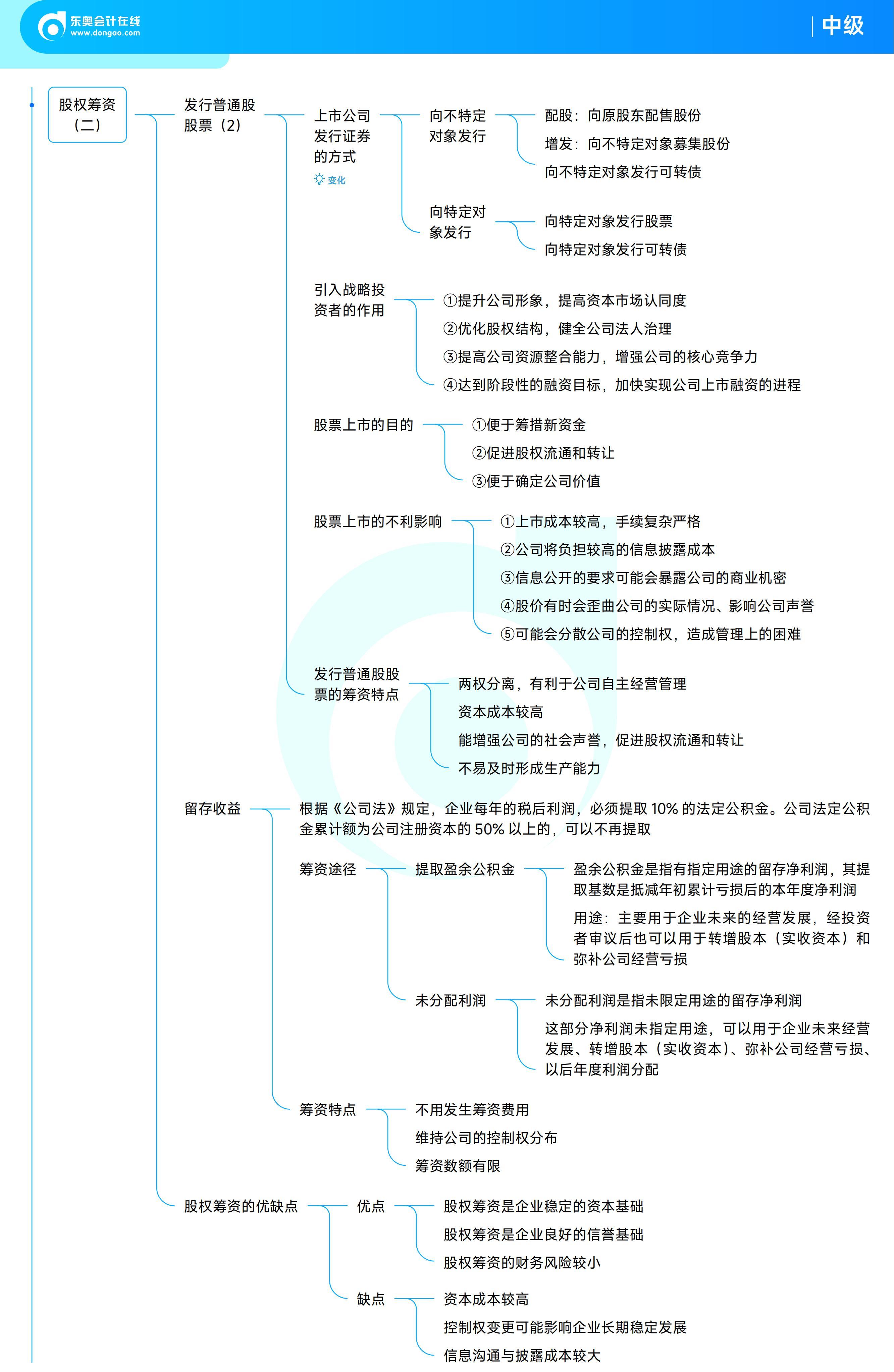 《中級(jí)財(cái)務(wù)管理》思維導(dǎo)圖