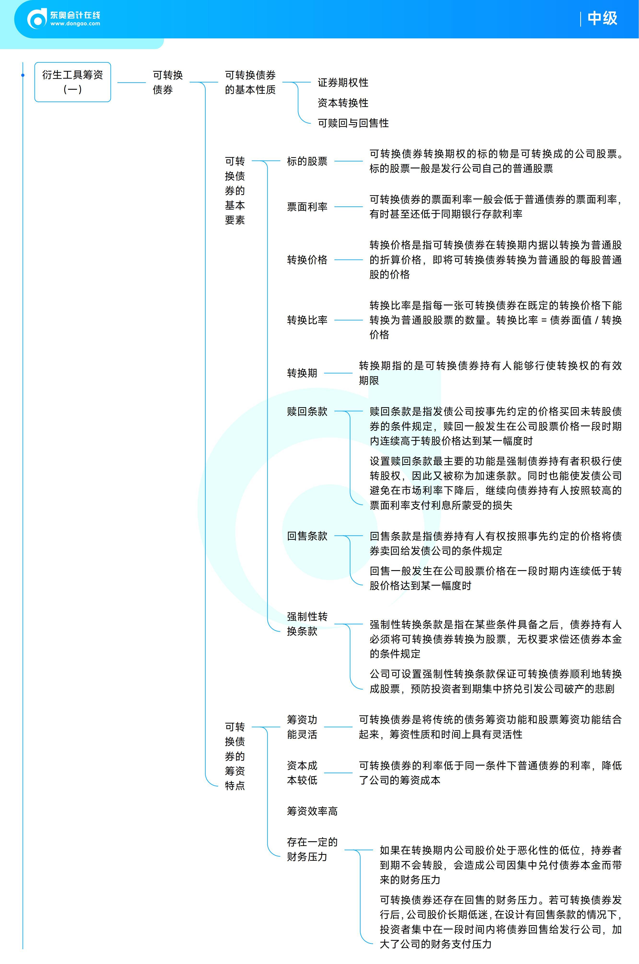 《中級(jí)財(cái)務(wù)管理》思維導(dǎo)圖