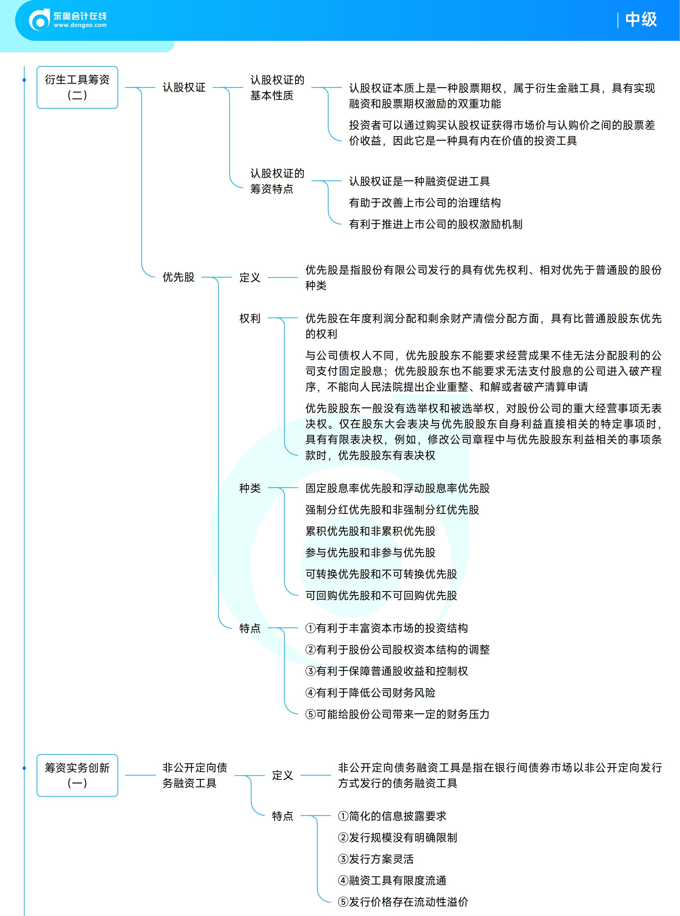 《中級(jí)財(cái)務(wù)管理》思維導(dǎo)圖