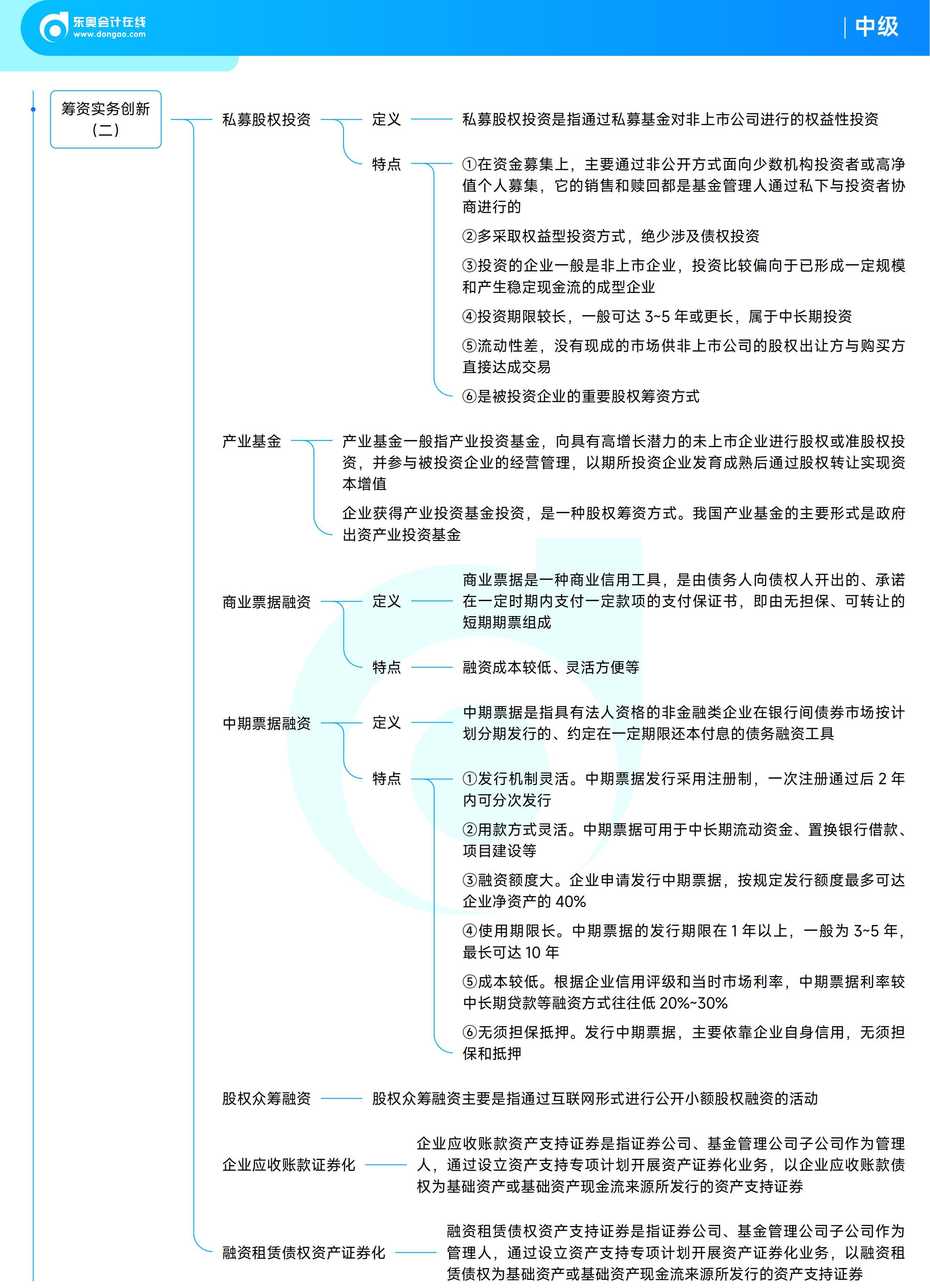 《中級(jí)財(cái)務(wù)管理》思維導(dǎo)圖