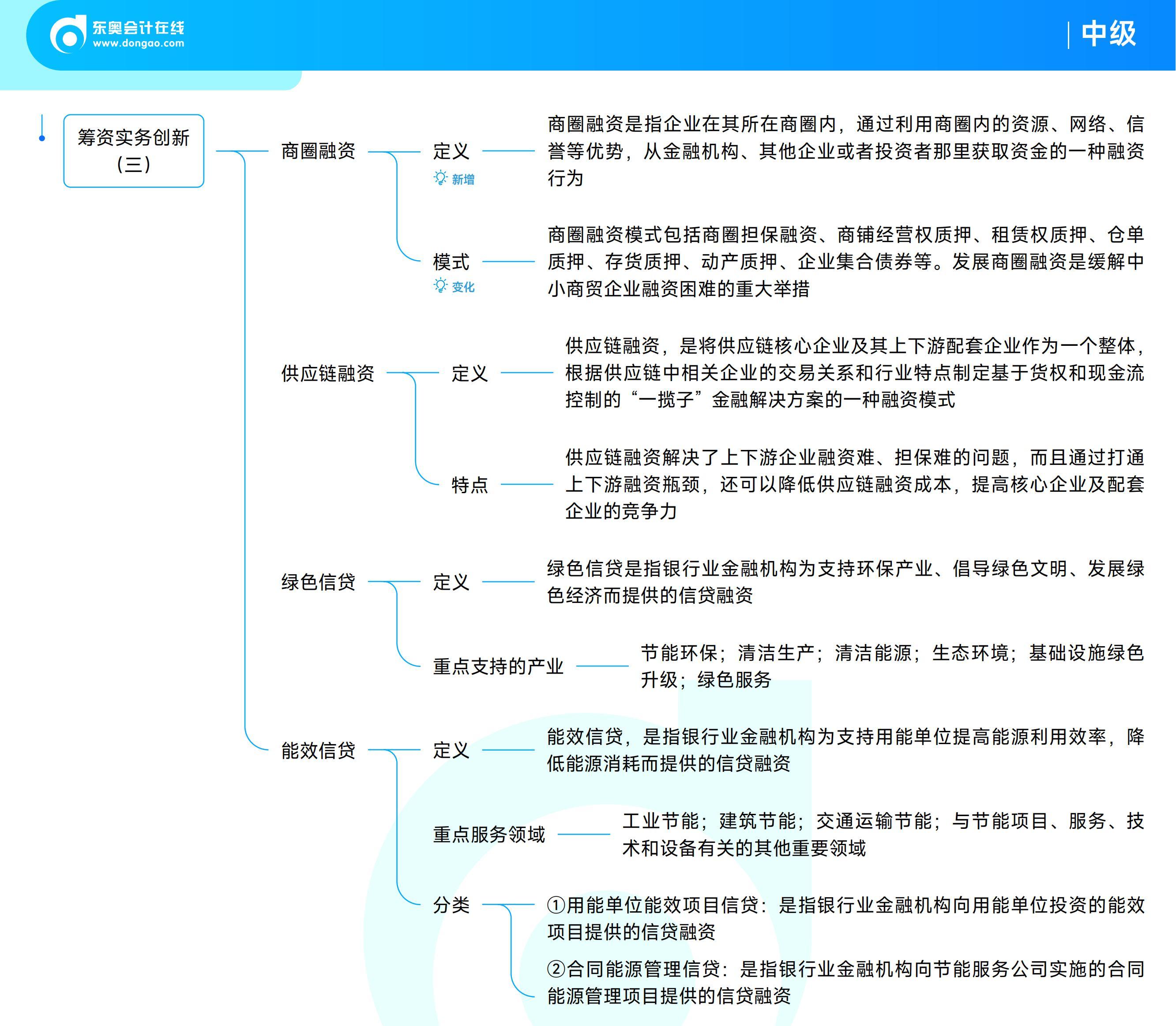 《中級(jí)財(cái)務(wù)管理》思維導(dǎo)圖