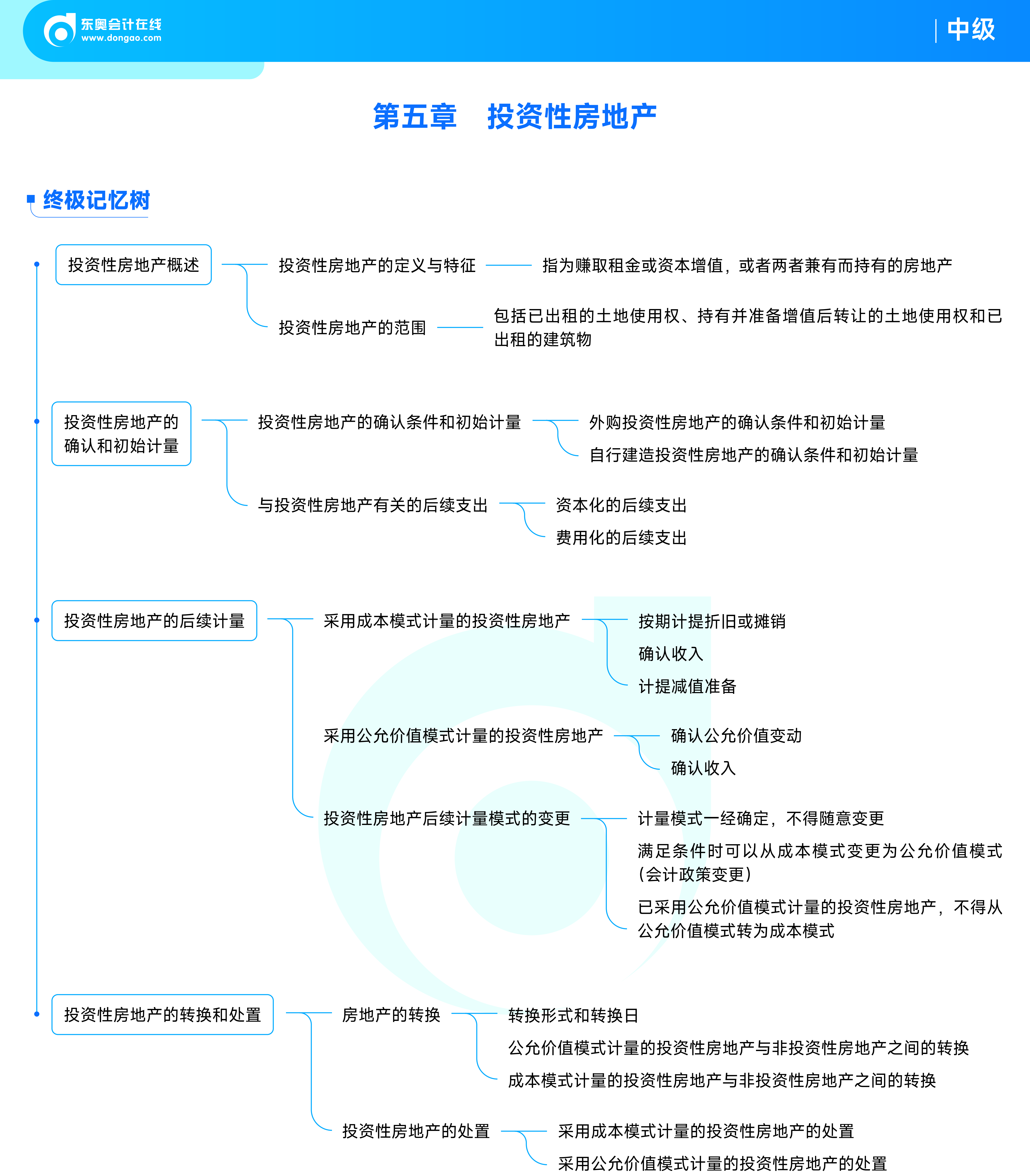 《中級(jí)會(huì)計(jì)實(shí)務(wù)》思維導(dǎo)圖_05
