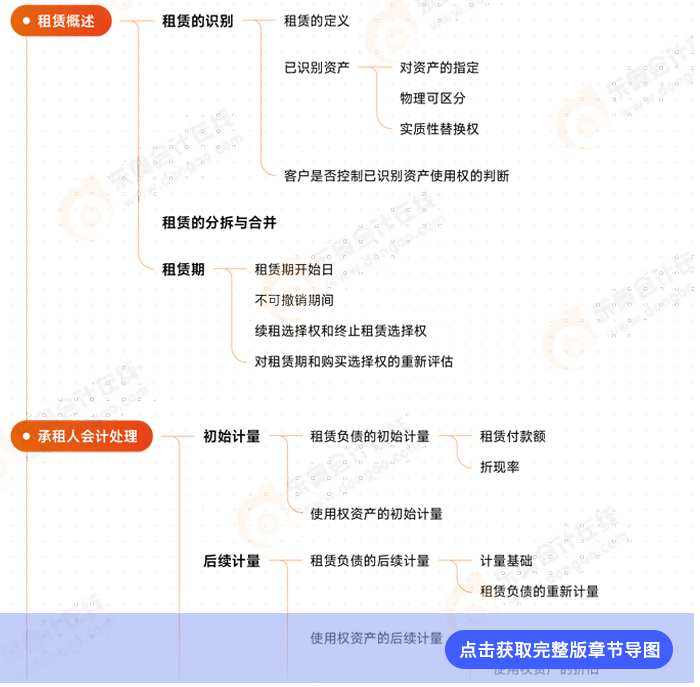 第十四章例圖 第十四章例圖