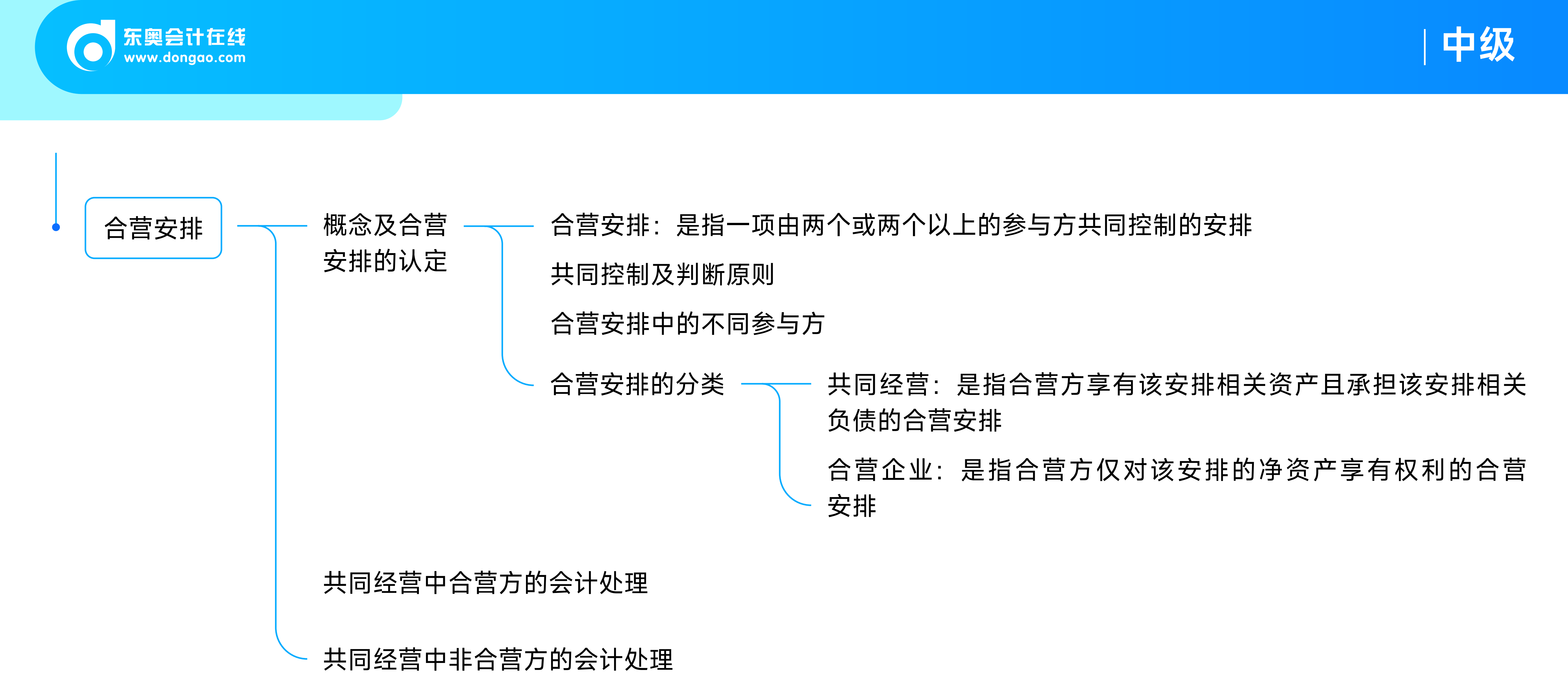 《中級(jí)會(huì)計(jì)實(shí)務(wù)》思維導(dǎo)圖_07