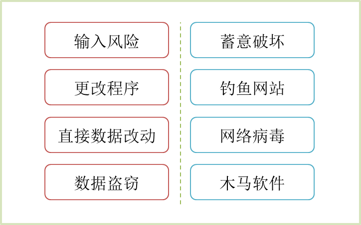 具體風(fēng)險(xiǎn)來源