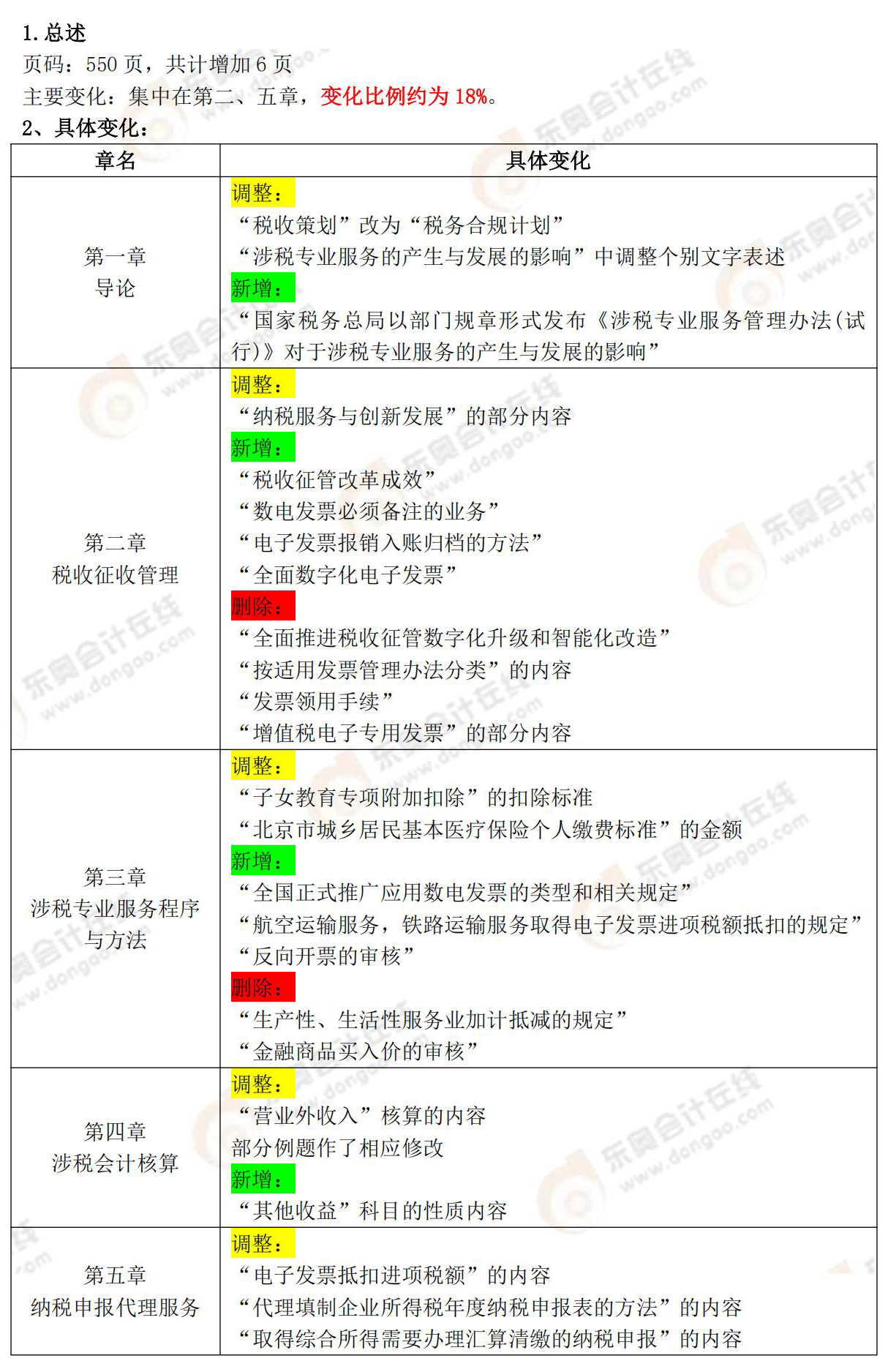 涉稅服務(wù)實(shí)務(wù)教材變化