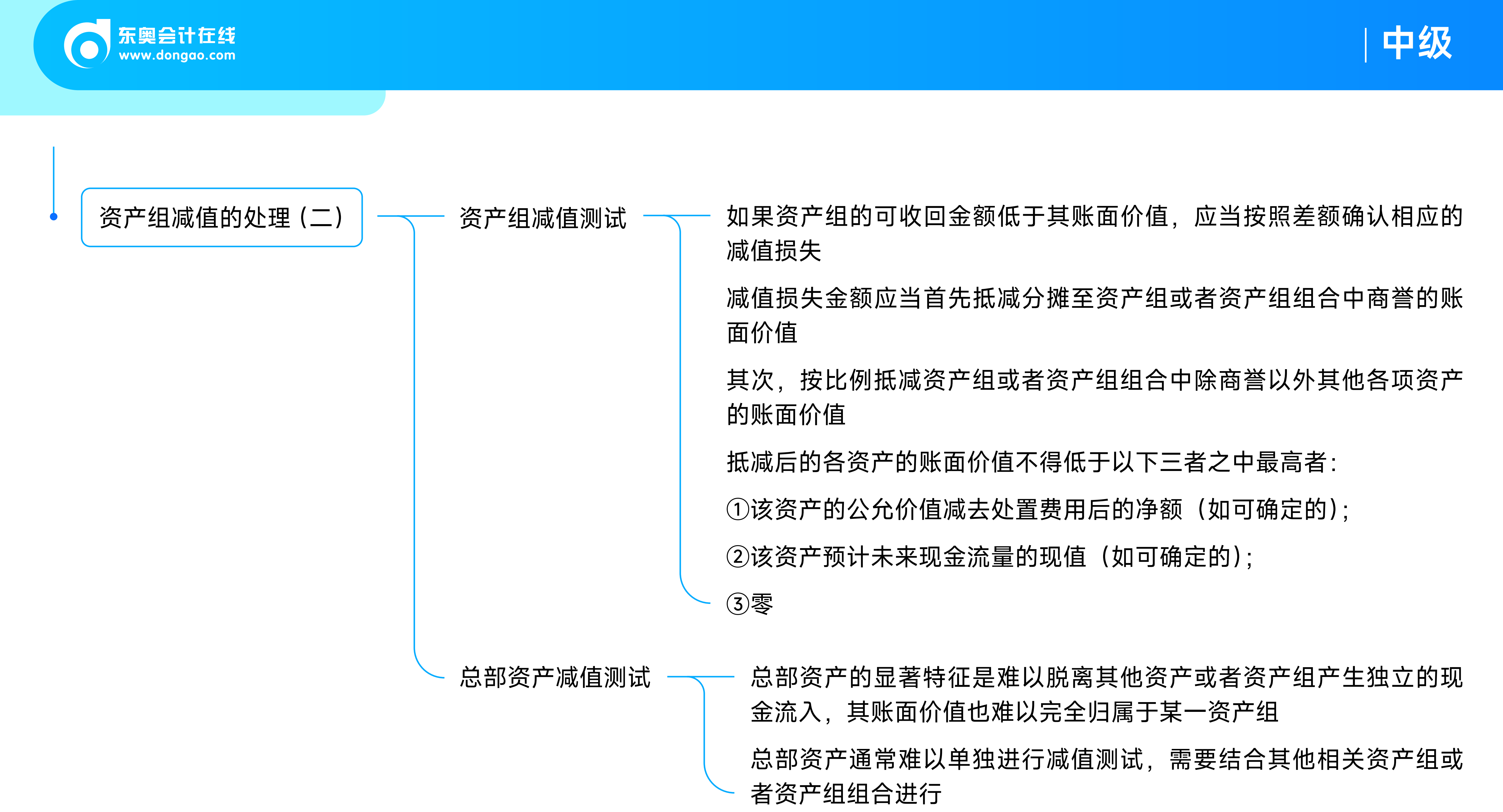 《中級會計實務》思維導圖第七章：資產減值
