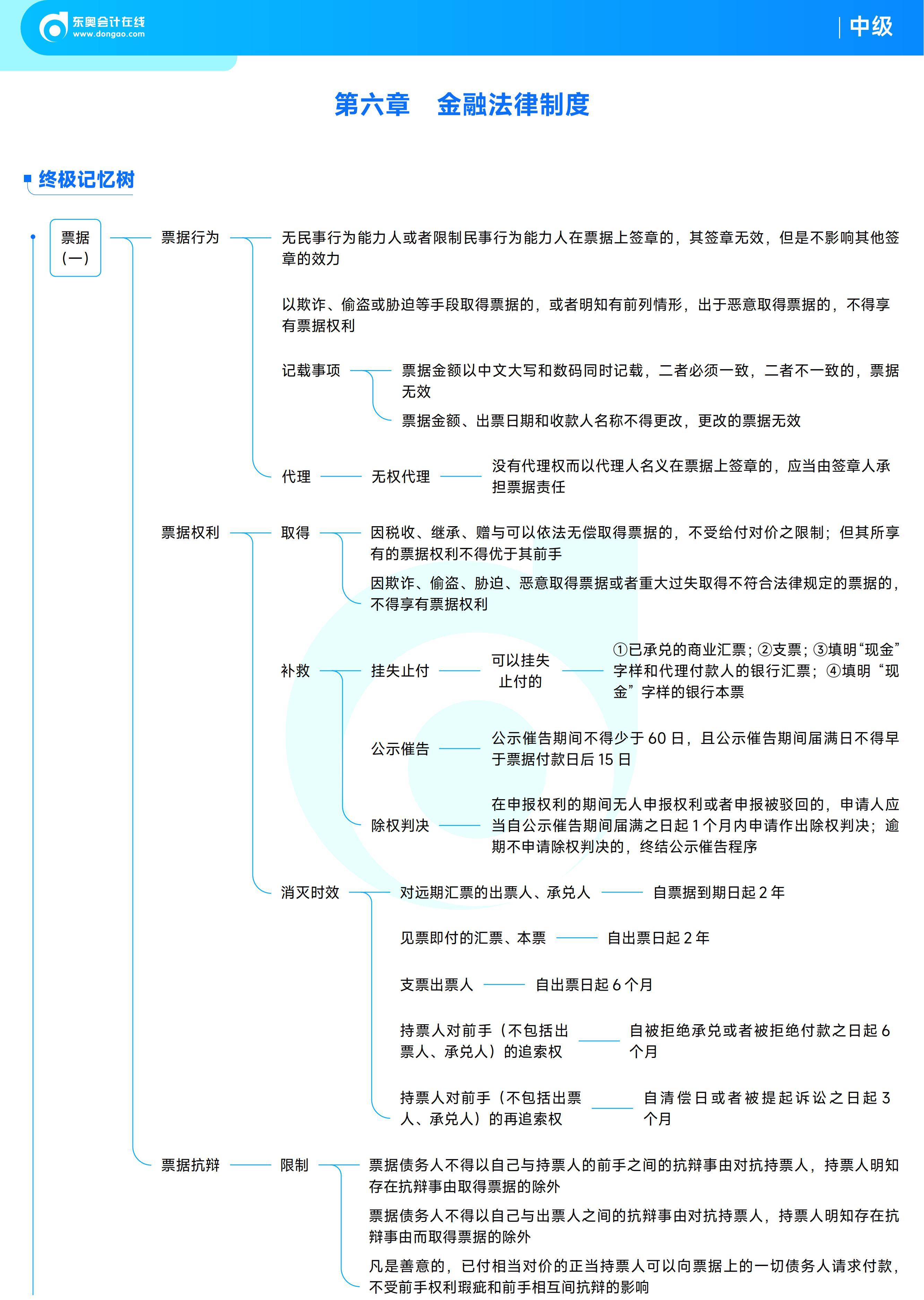 《中級經(jīng)濟法》思維導圖