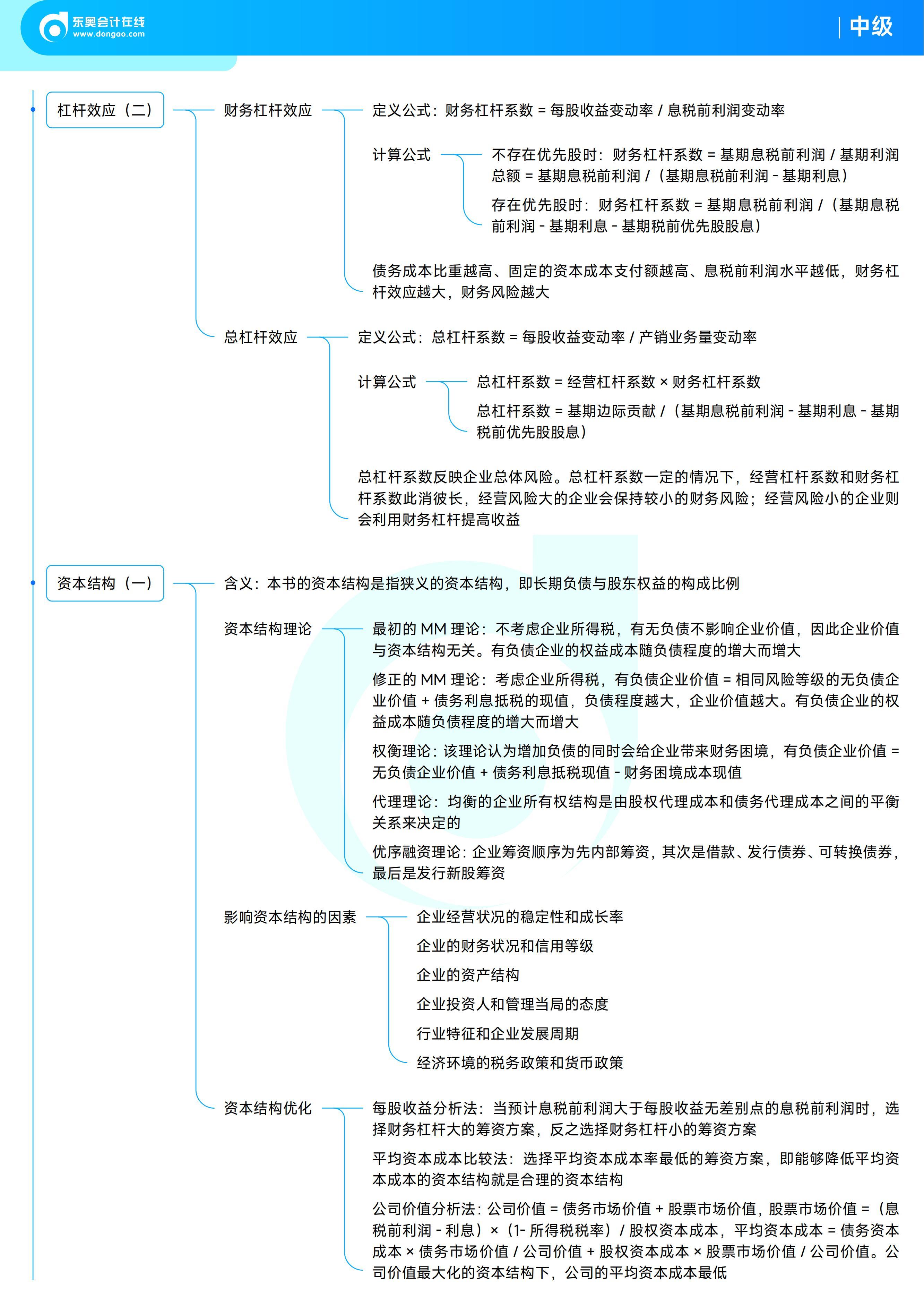 《中級財務管理》思維導圖 《中級財務管理》思維導圖