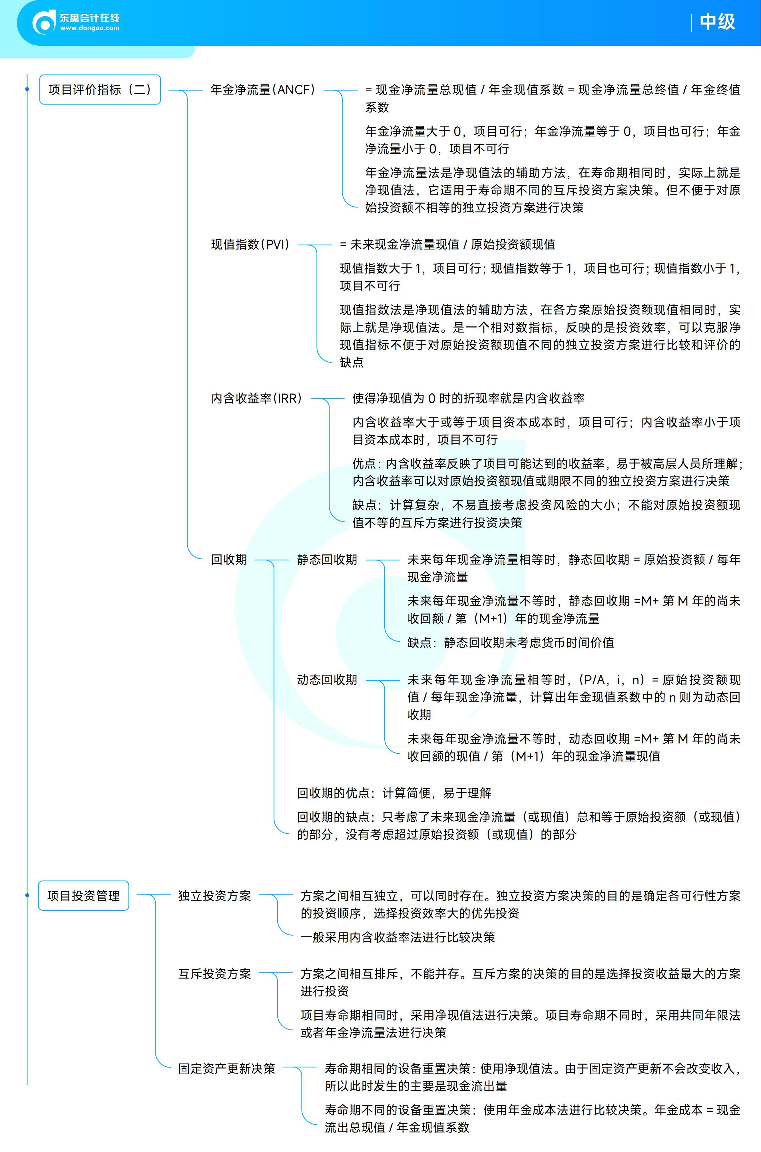 《中級(jí)財(cái)務(wù)管理》思維導(dǎo)圖