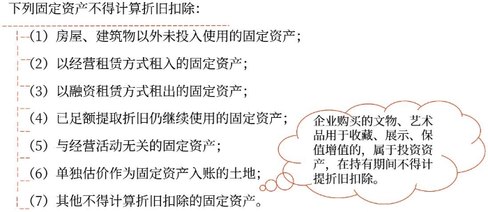 固定資產(chǎn)折舊的范圍 固定資產(chǎn)折舊的范圍