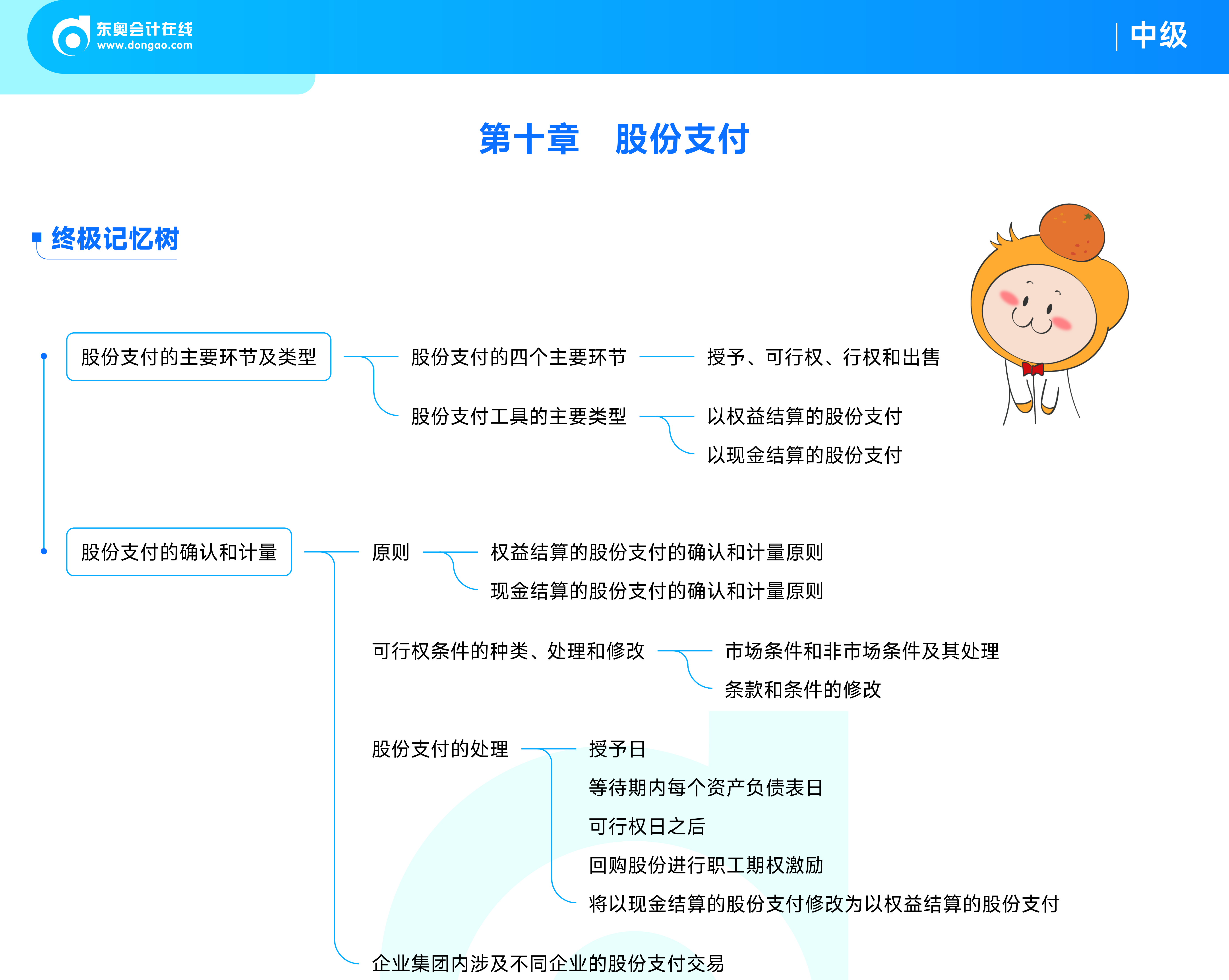 《中級會計實務(wù)》第十章：股份支付