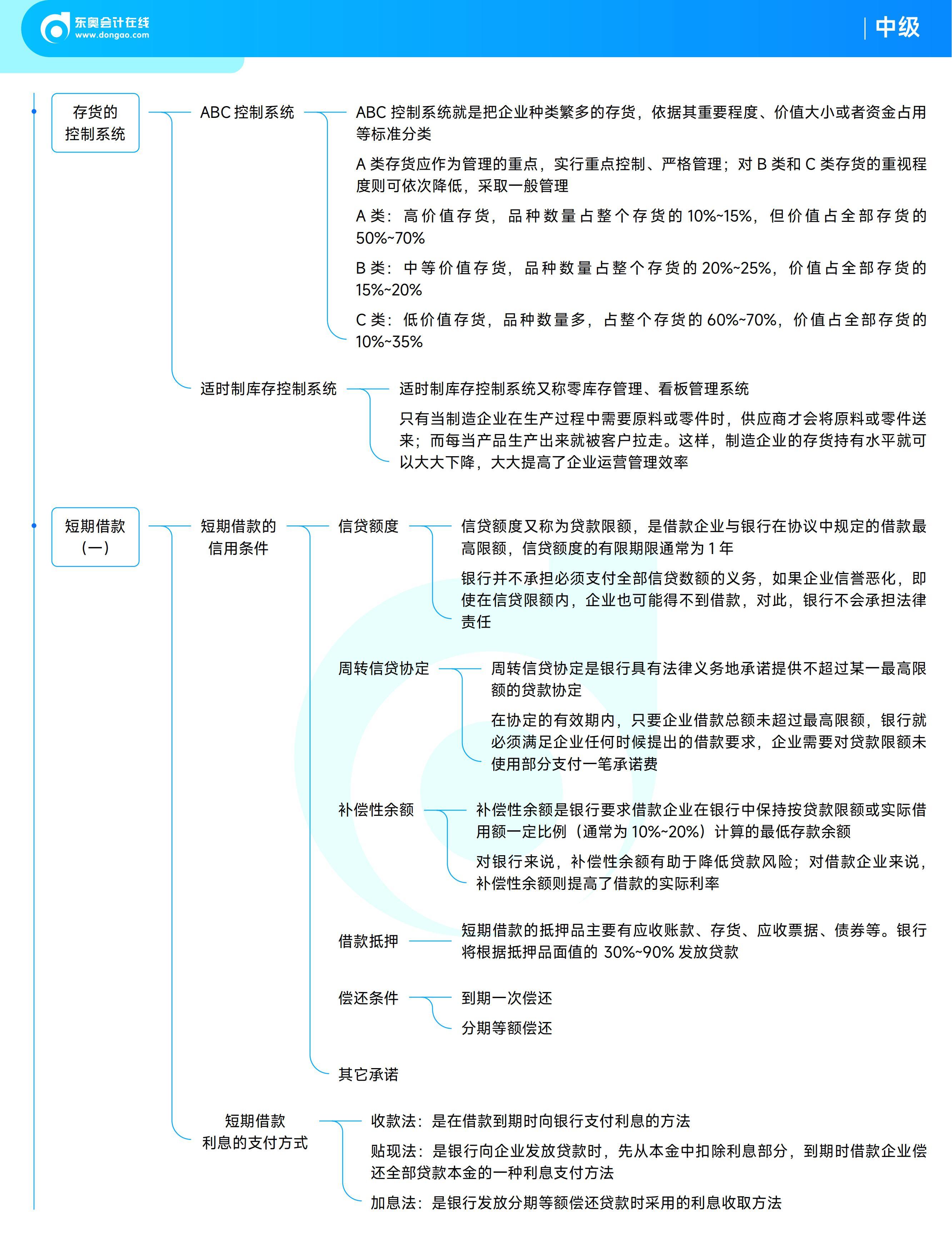 《中級(jí)財(cái)務(wù)管理》思維導(dǎo)圖