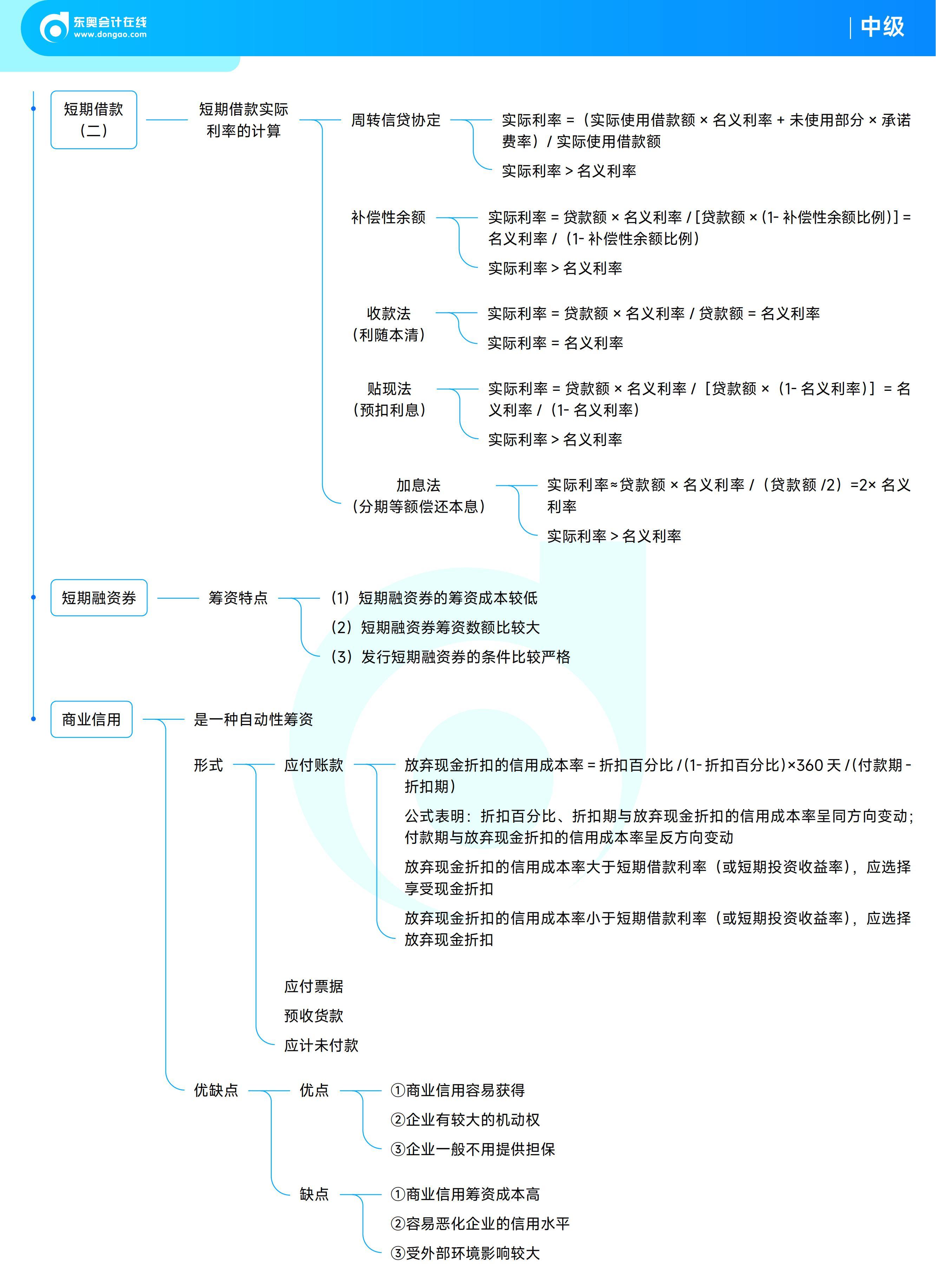 《中級(jí)財(cái)務(wù)管理》思維導(dǎo)圖