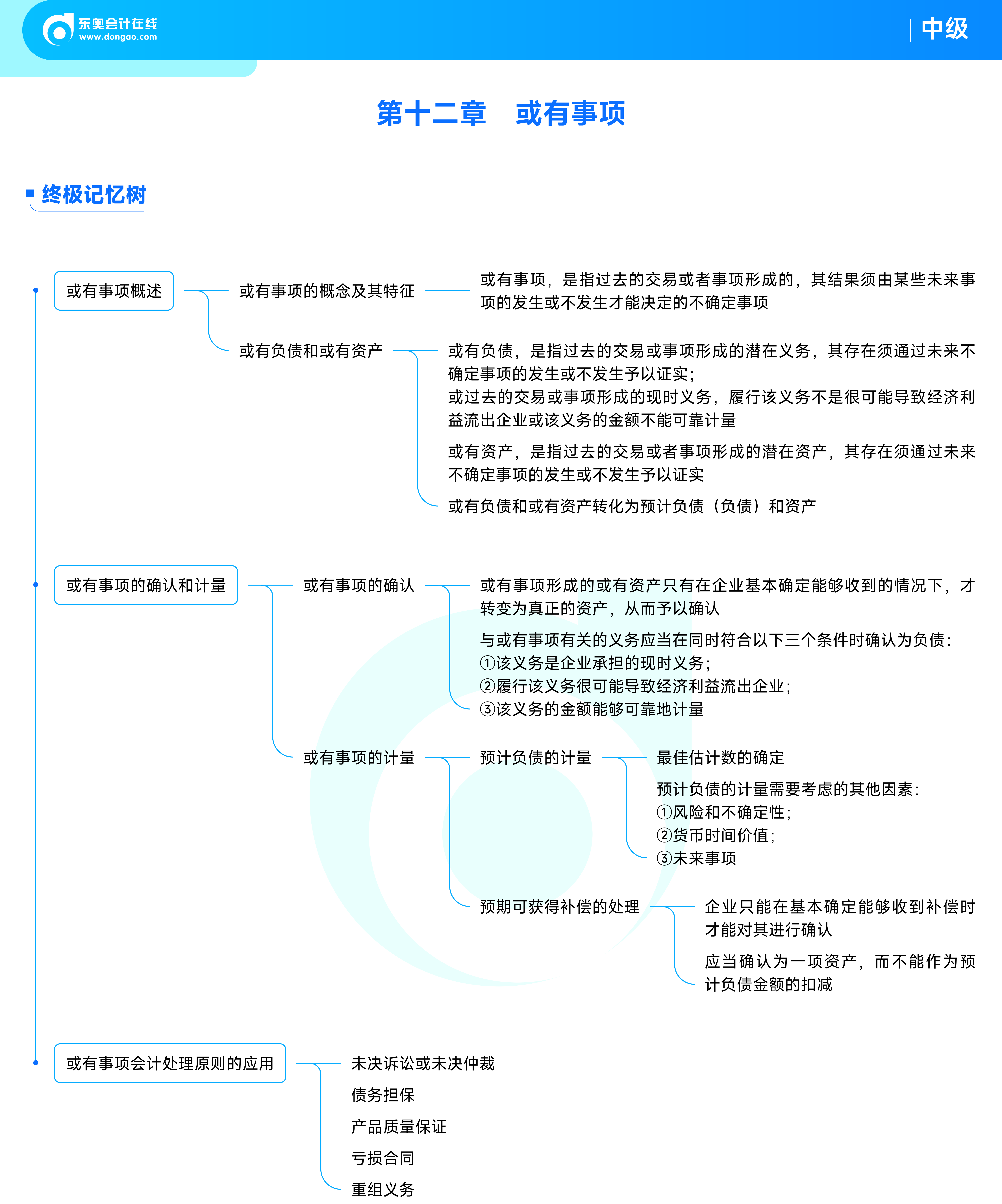 《中級(jí)會(huì)計(jì)實(shí)務(wù)》思維導(dǎo)圖_14