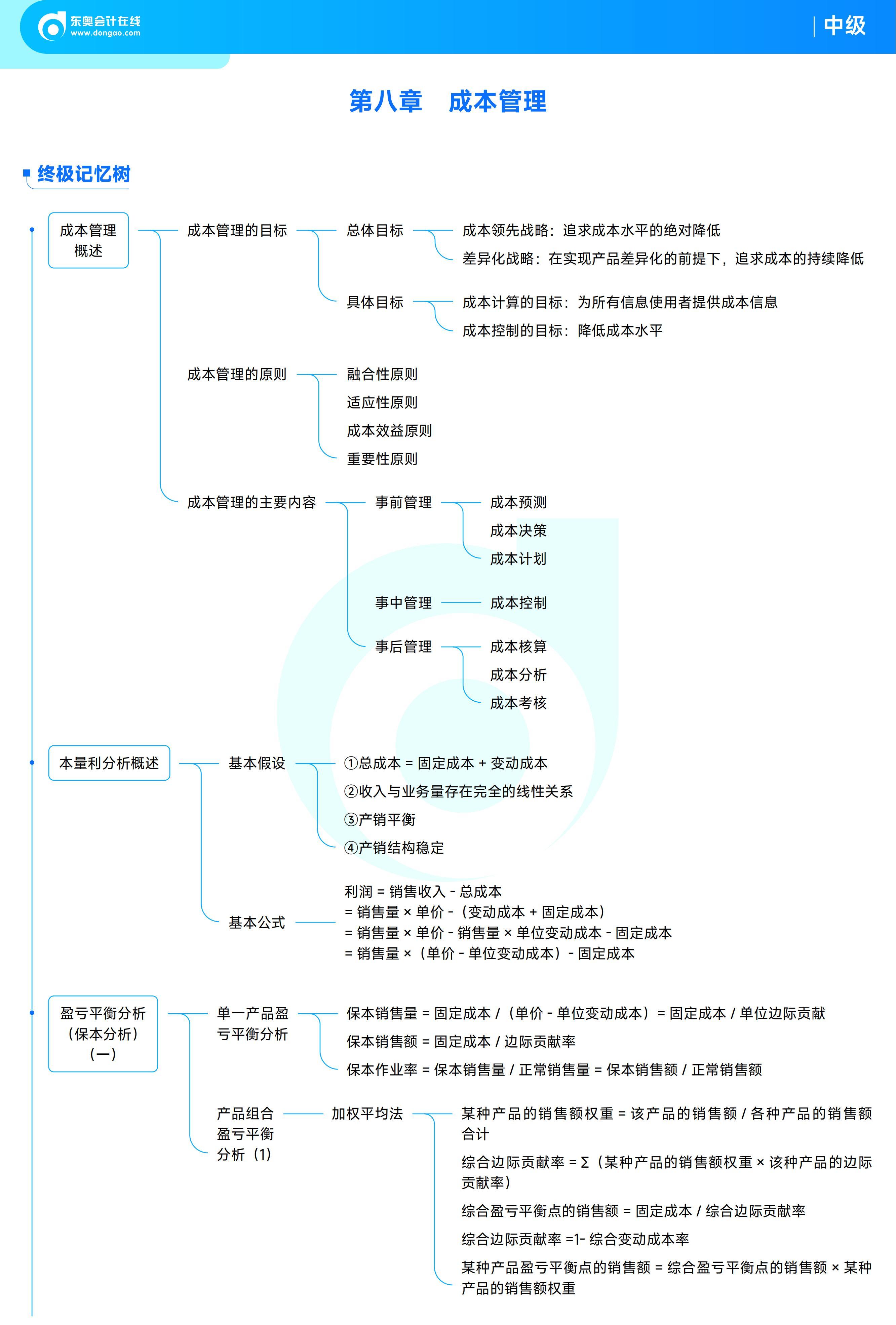 《中級財務(wù)管理》思維導(dǎo)圖