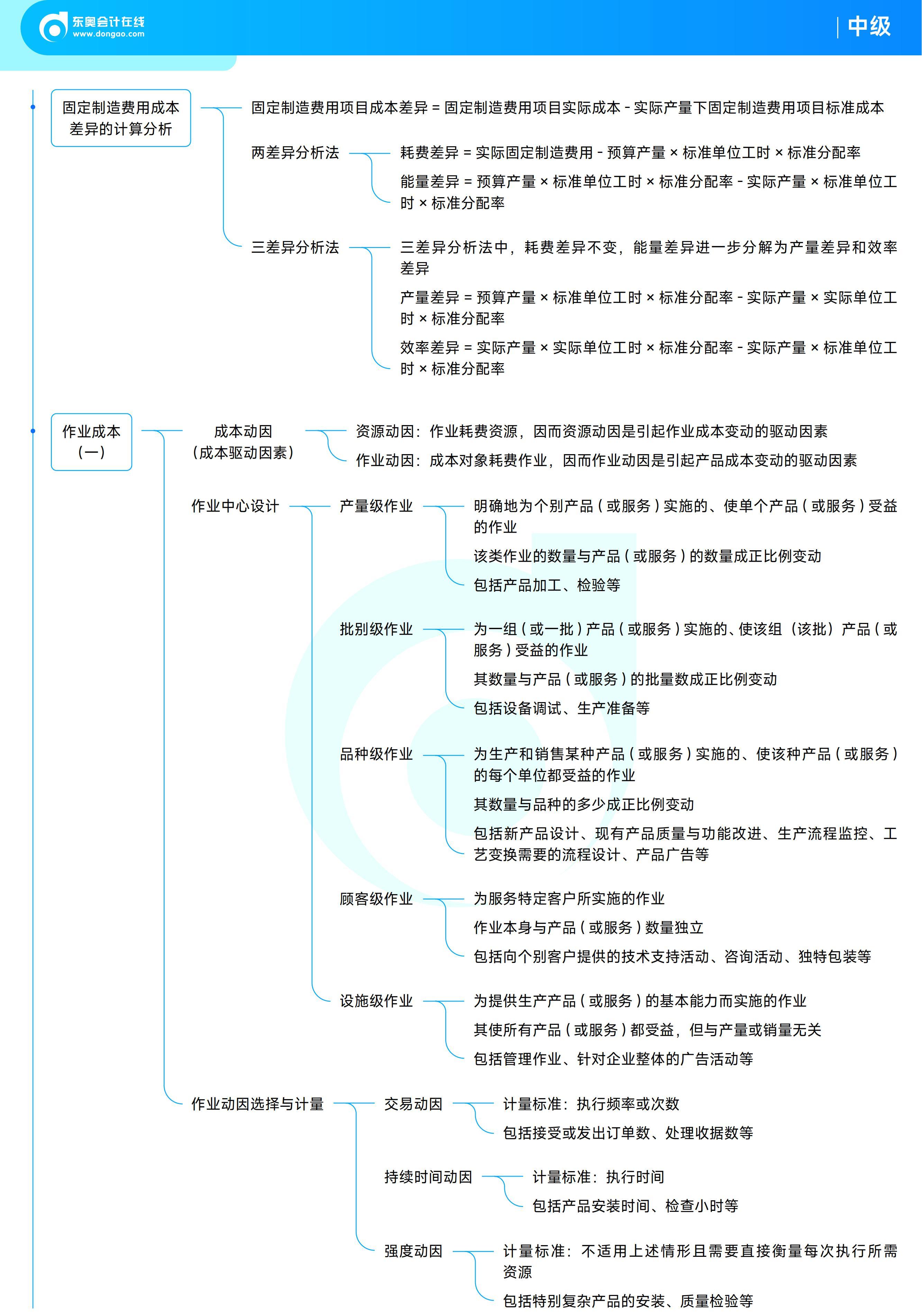 《中級財(cái)務(wù)管理》思維導(dǎo)圖 《中級財(cái)務(wù)管理》思維導(dǎo)圖