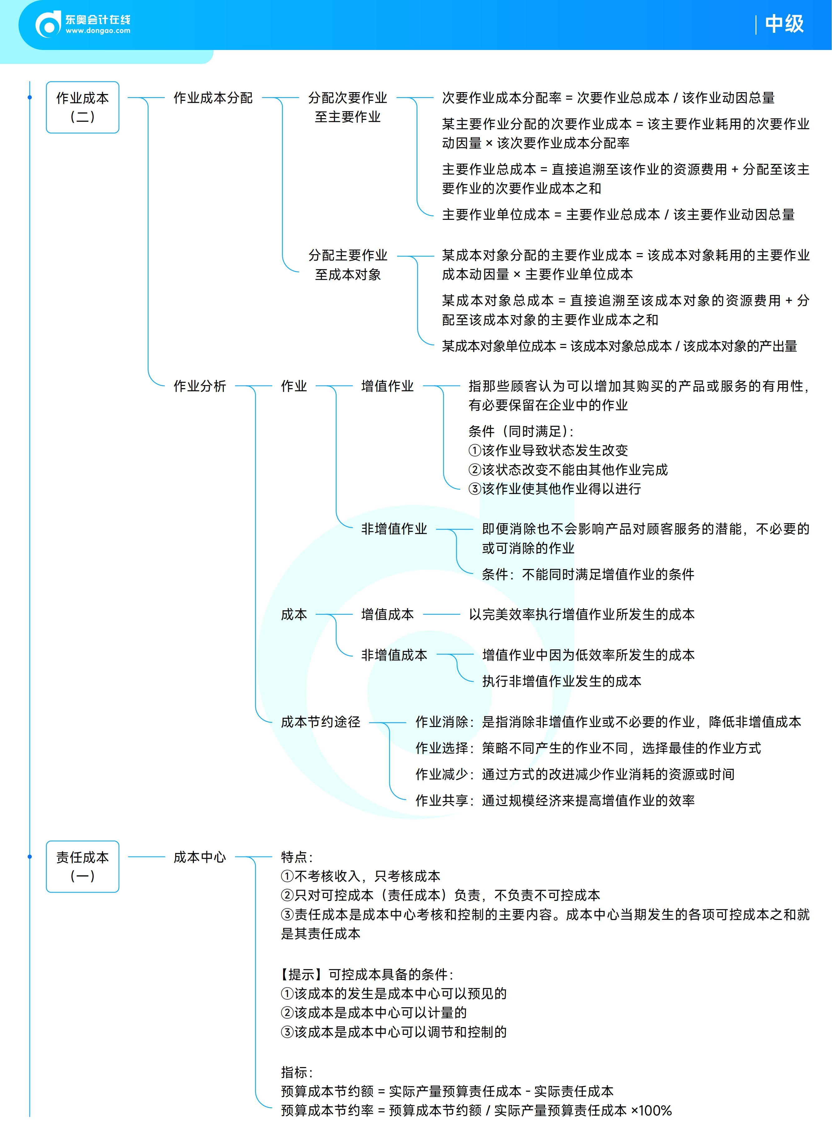 《中級財(cái)務(wù)管理》思維導(dǎo)圖 《中級財(cái)務(wù)管理》思維導(dǎo)圖