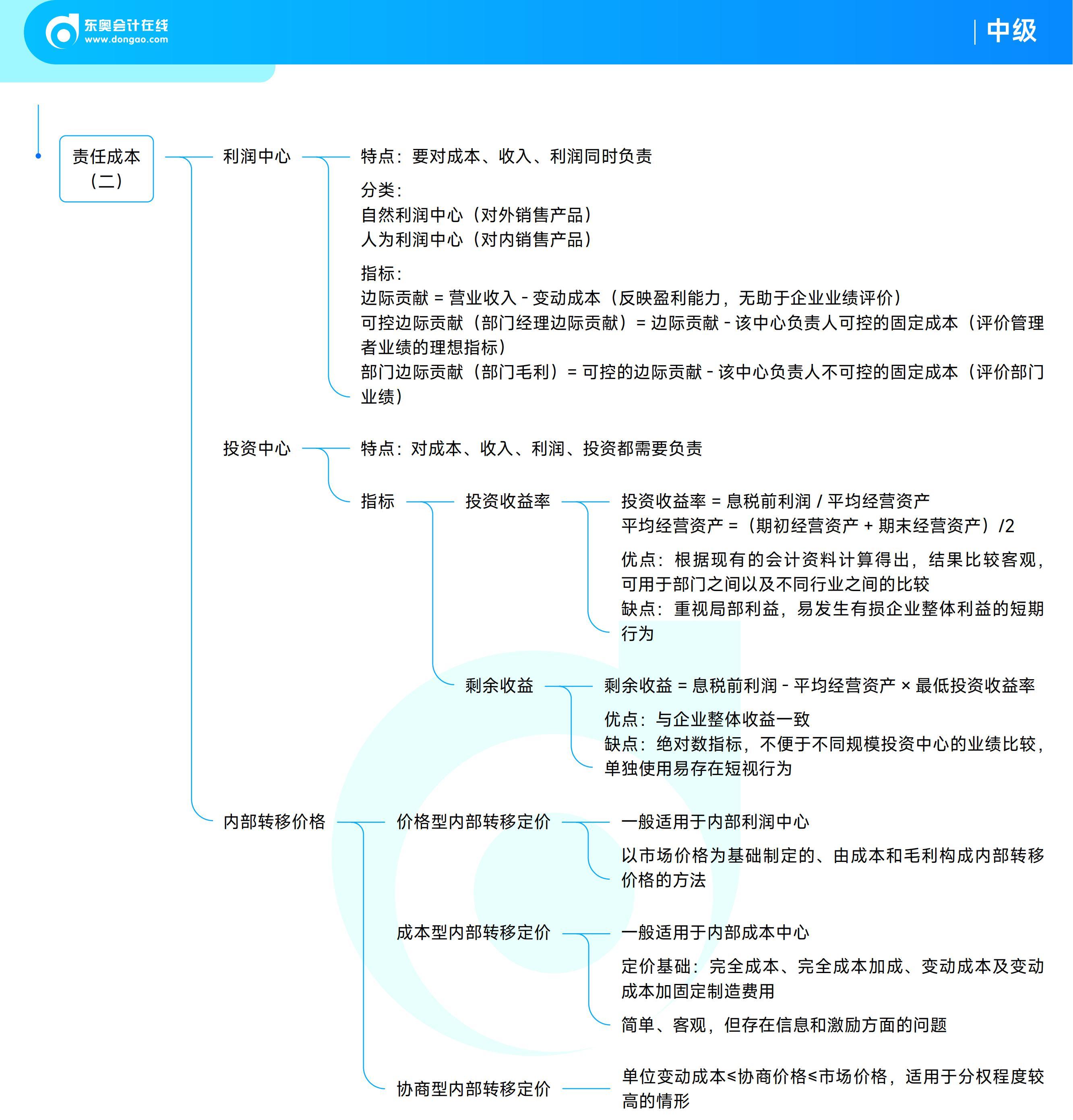 《中級財(cái)務(wù)管理》思維導(dǎo)圖 《中級財(cái)務(wù)管理》思維導(dǎo)圖