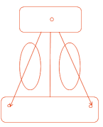 直接指揮，直接控制