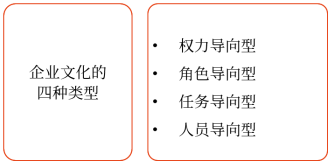 企業(yè)文化的類型 企業(yè)文化的類型