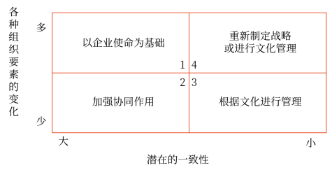 第四章 戰(zhàn)略實施(Word筆記版)14809 第四章 戰(zhàn)略實施(Word筆記版)14809