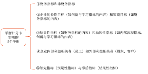 平衡計(jì)分卡的特點(diǎn)