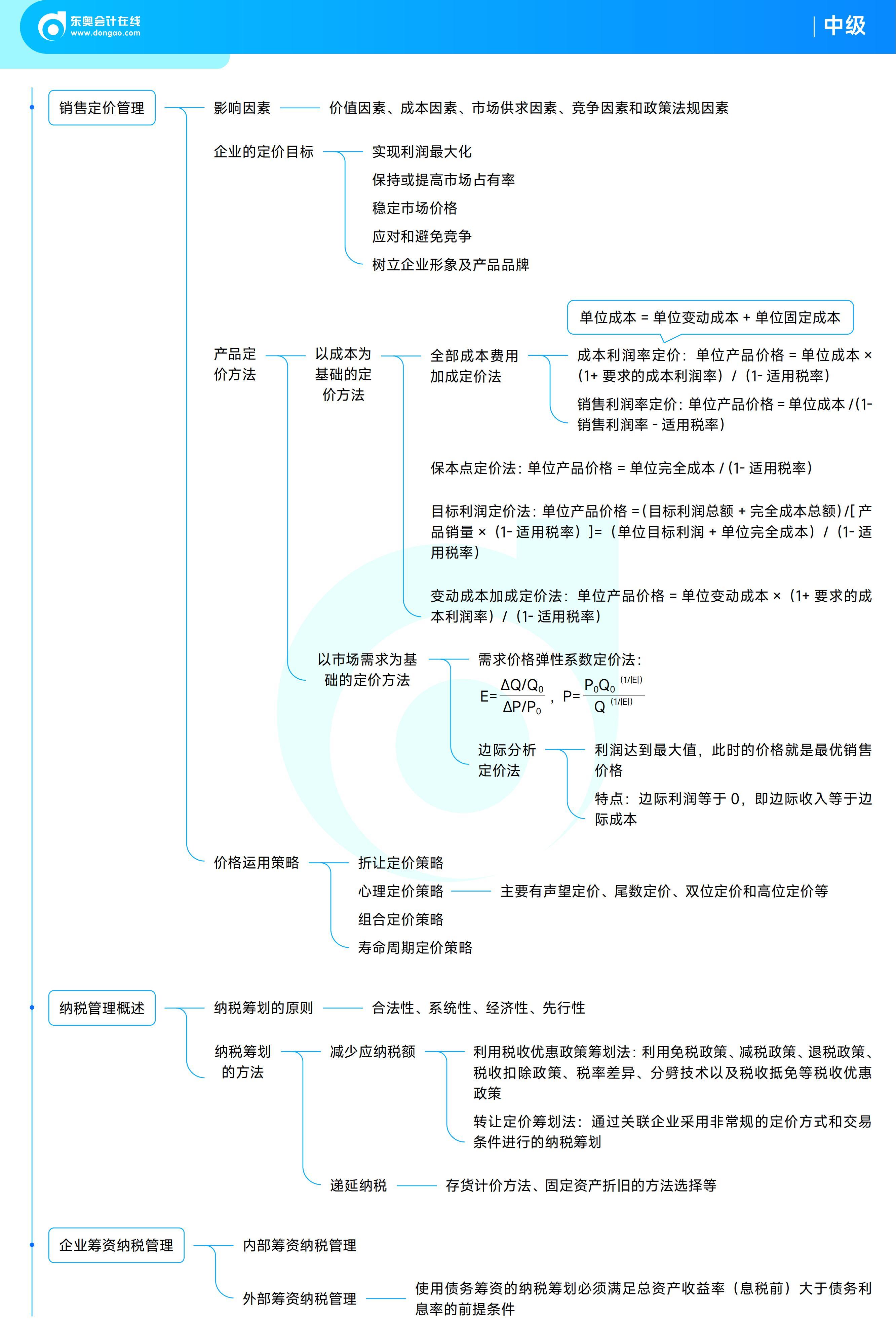 《中級(jí)財(cái)務(wù)管理》思維導(dǎo)圖 《中級(jí)財(cái)務(wù)管理》思維導(dǎo)圖