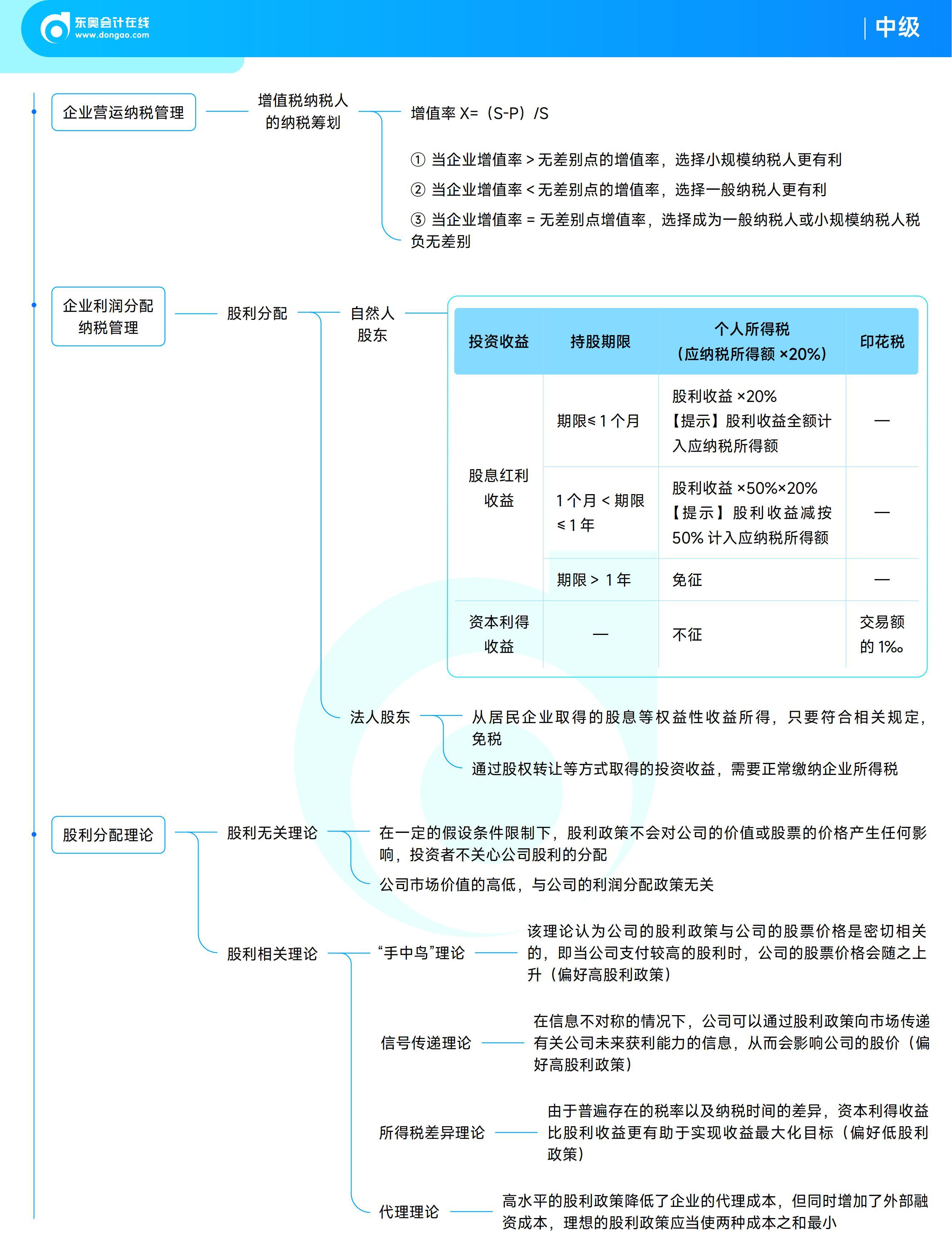 《中級(jí)財(cái)務(wù)管理》思維導(dǎo)圖 《中級(jí)財(cái)務(wù)管理》思維導(dǎo)圖