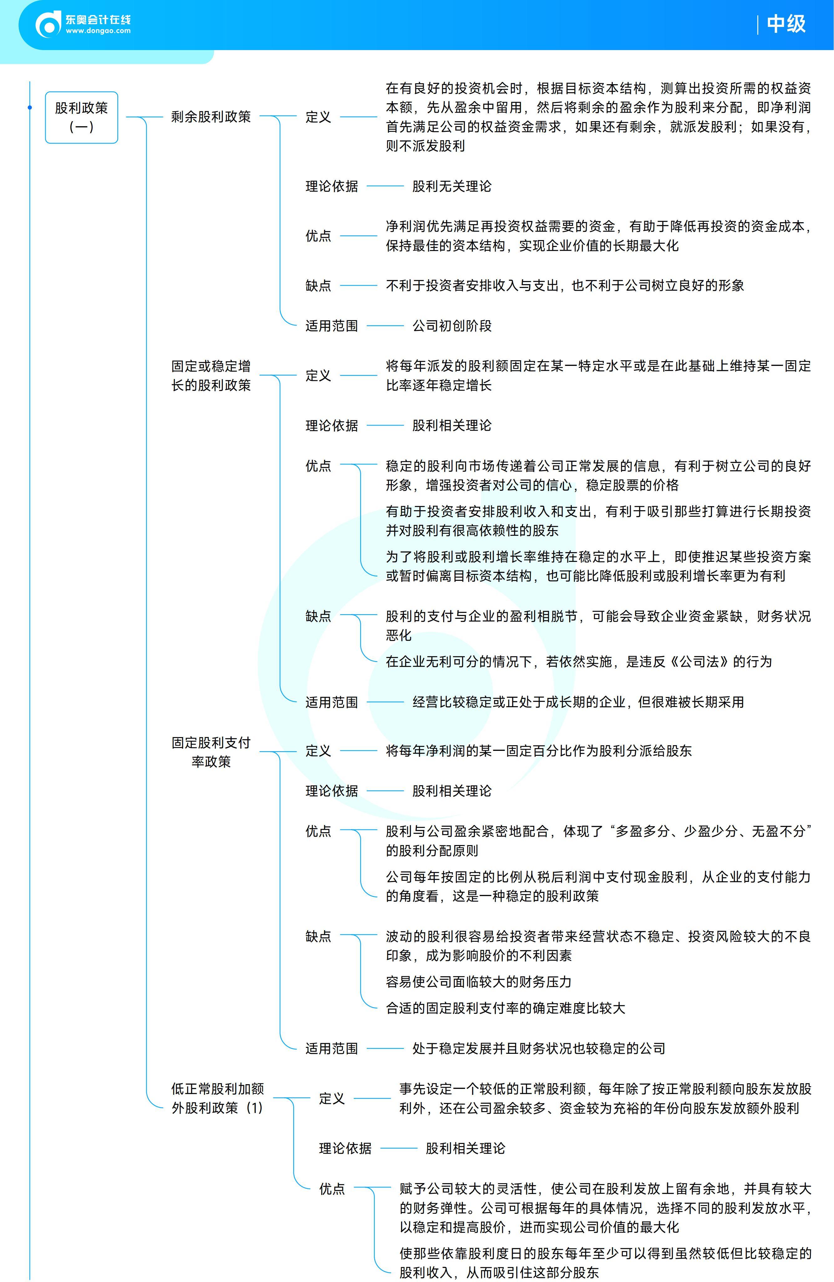 《中級(jí)財(cái)務(wù)管理》思維導(dǎo)圖 《中級(jí)財(cái)務(wù)管理》思維導(dǎo)圖