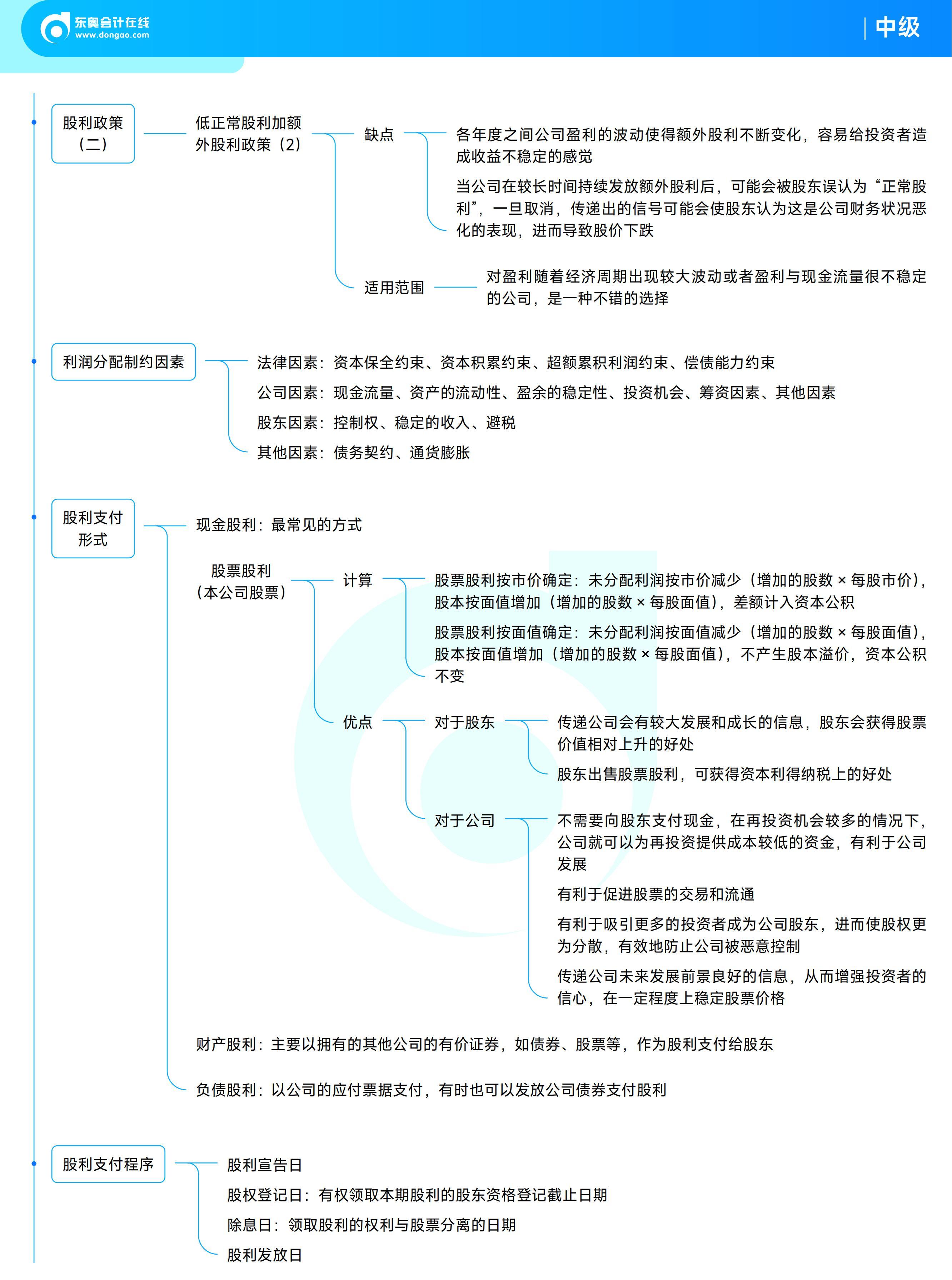 《中級(jí)財(cái)務(wù)管理》思維導(dǎo)圖 《中級(jí)財(cái)務(wù)管理》思維導(dǎo)圖