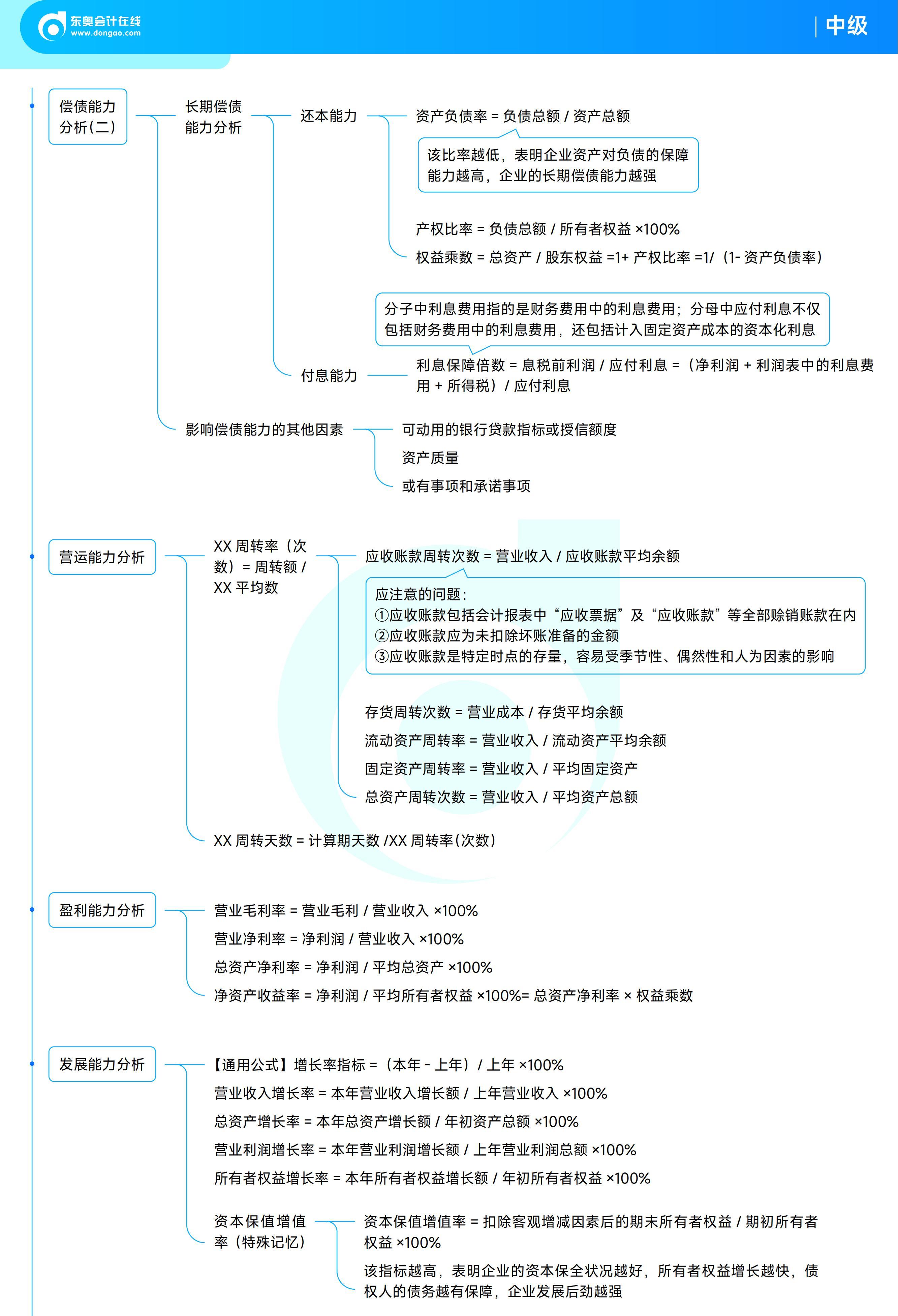 《中級(jí)財(cái)務(wù)管理》思維導(dǎo)圖 《中級(jí)財(cái)務(wù)管理》思維導(dǎo)圖