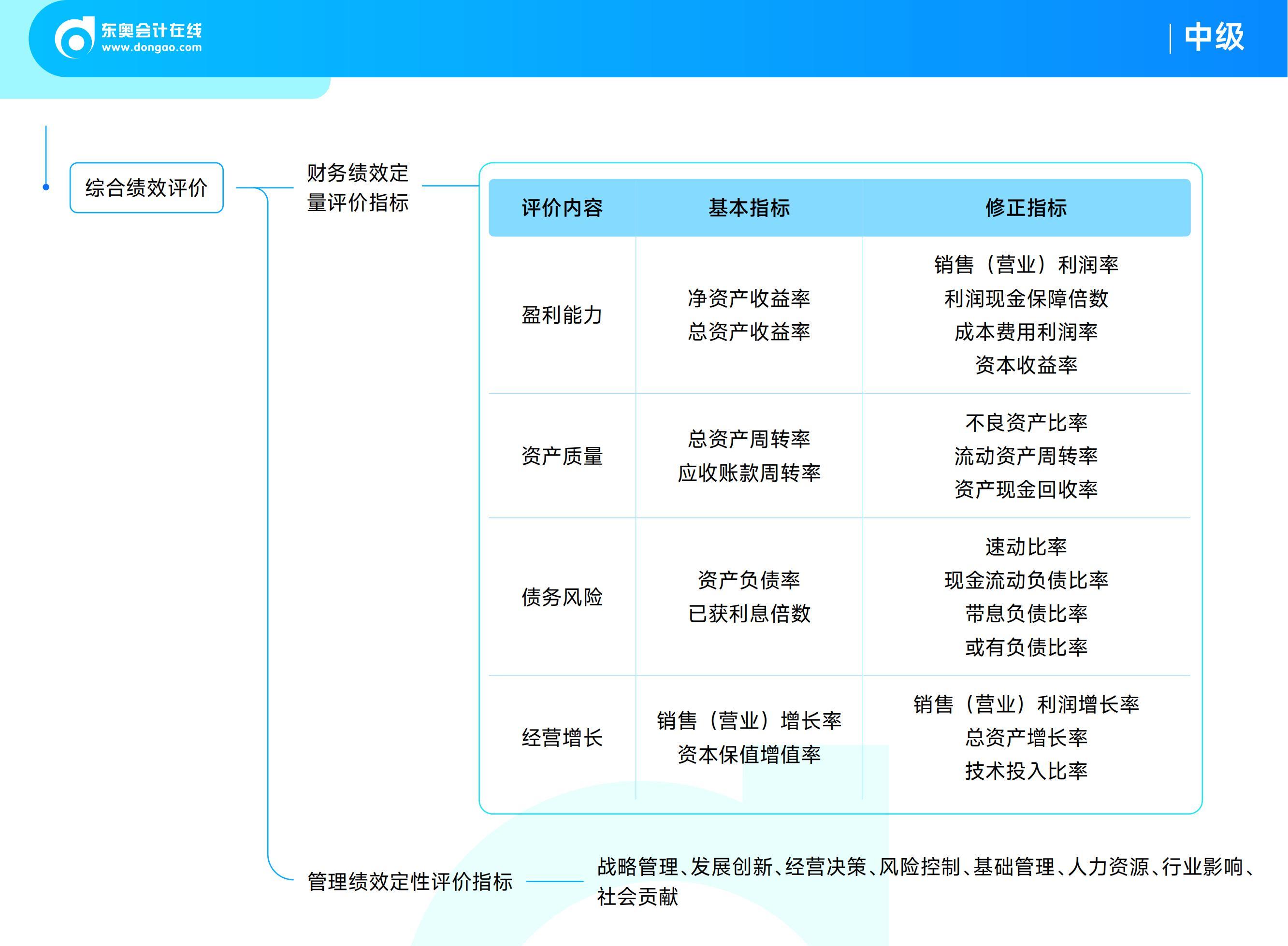 《中級(jí)財(cái)務(wù)管理》思維導(dǎo)圖 《中級(jí)財(cái)務(wù)管理》思維導(dǎo)圖