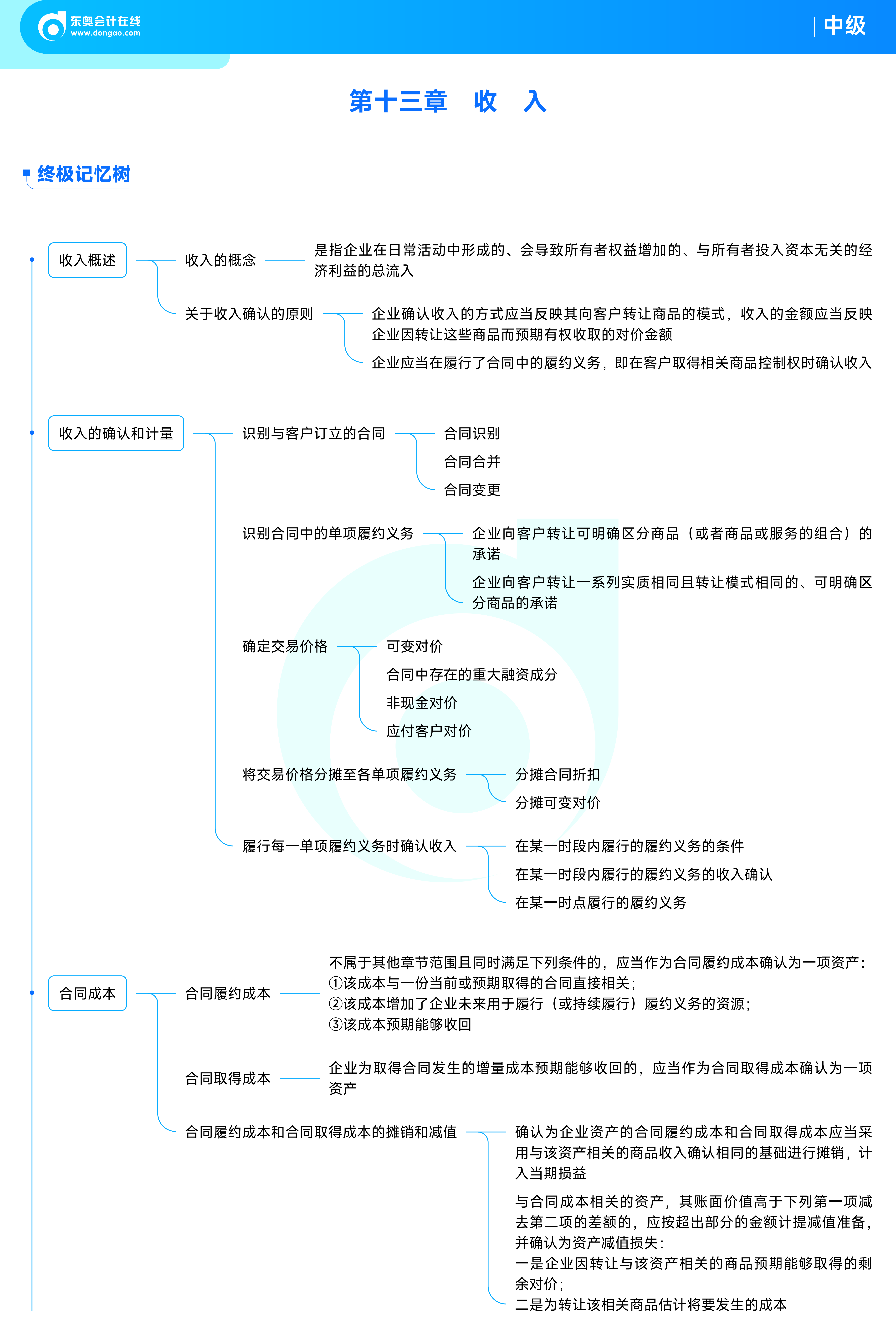 《中級(jí)會(huì)計(jì)實(shí)務(wù)》思維導(dǎo)圖13收入