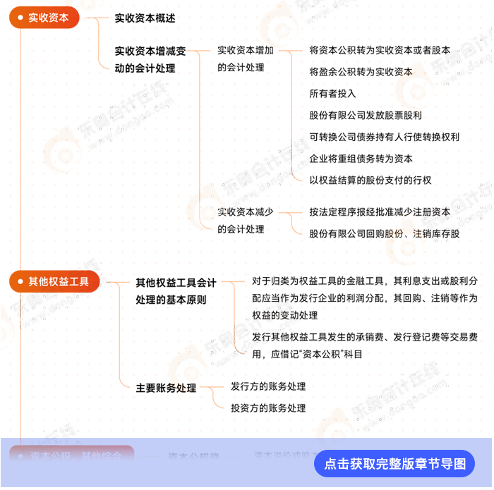 會計第十六章例圖 會計第十六章例圖