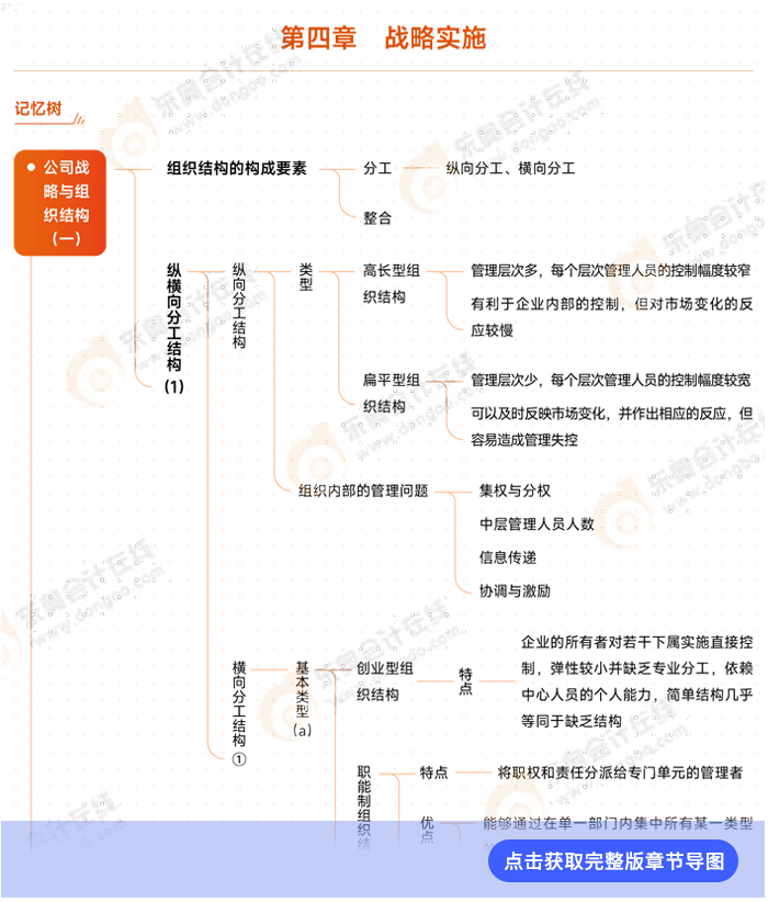 戰(zhàn)略第四章例圖 戰(zhàn)略第四章例圖
